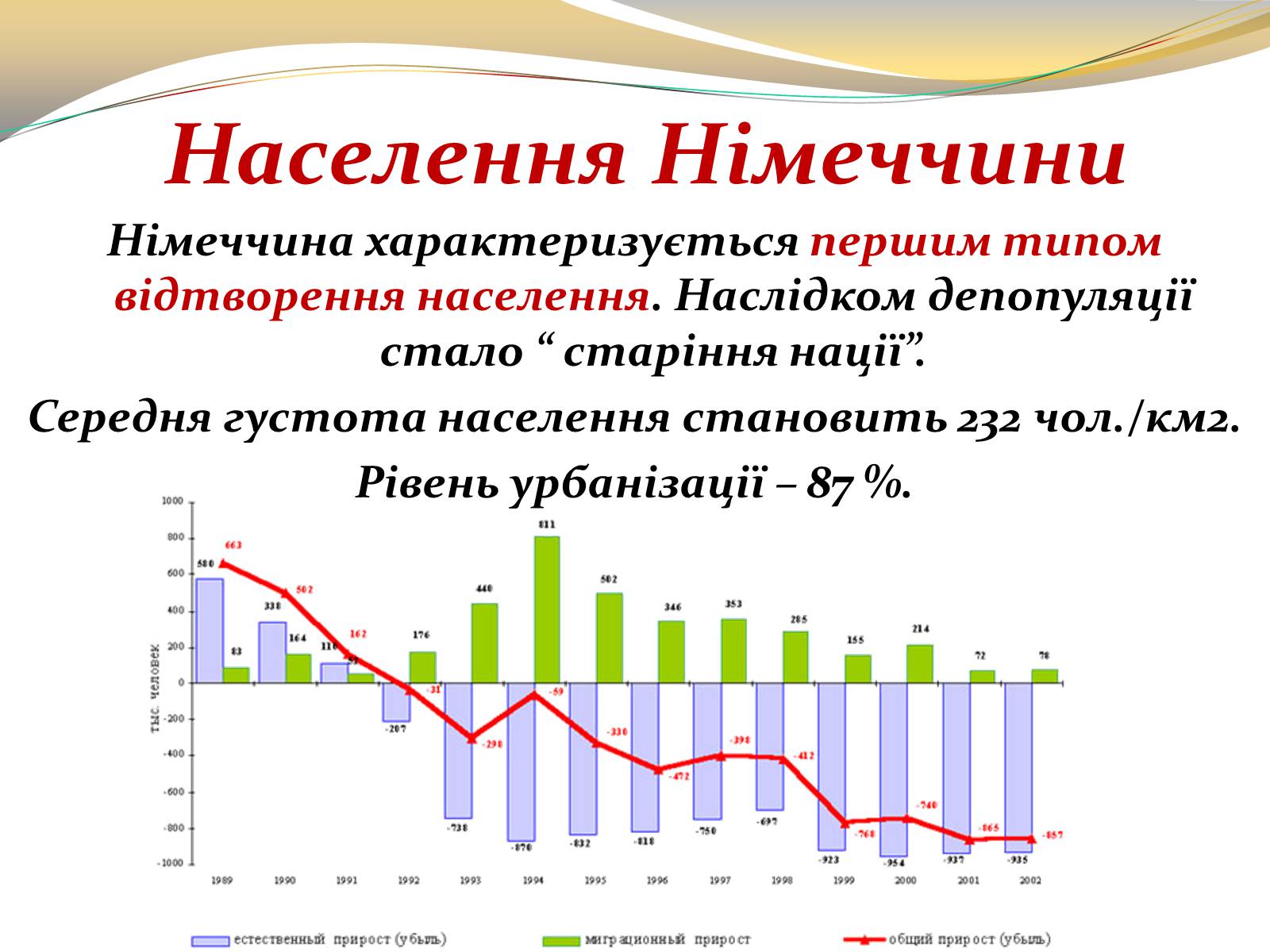 Презентація на тему «Федеративна Республіка Німеччина» (варіант 3) - Слайд #12 Презентація на тему «Федеративна Республіка Німеччина» (варіант 3) - Слайд #12