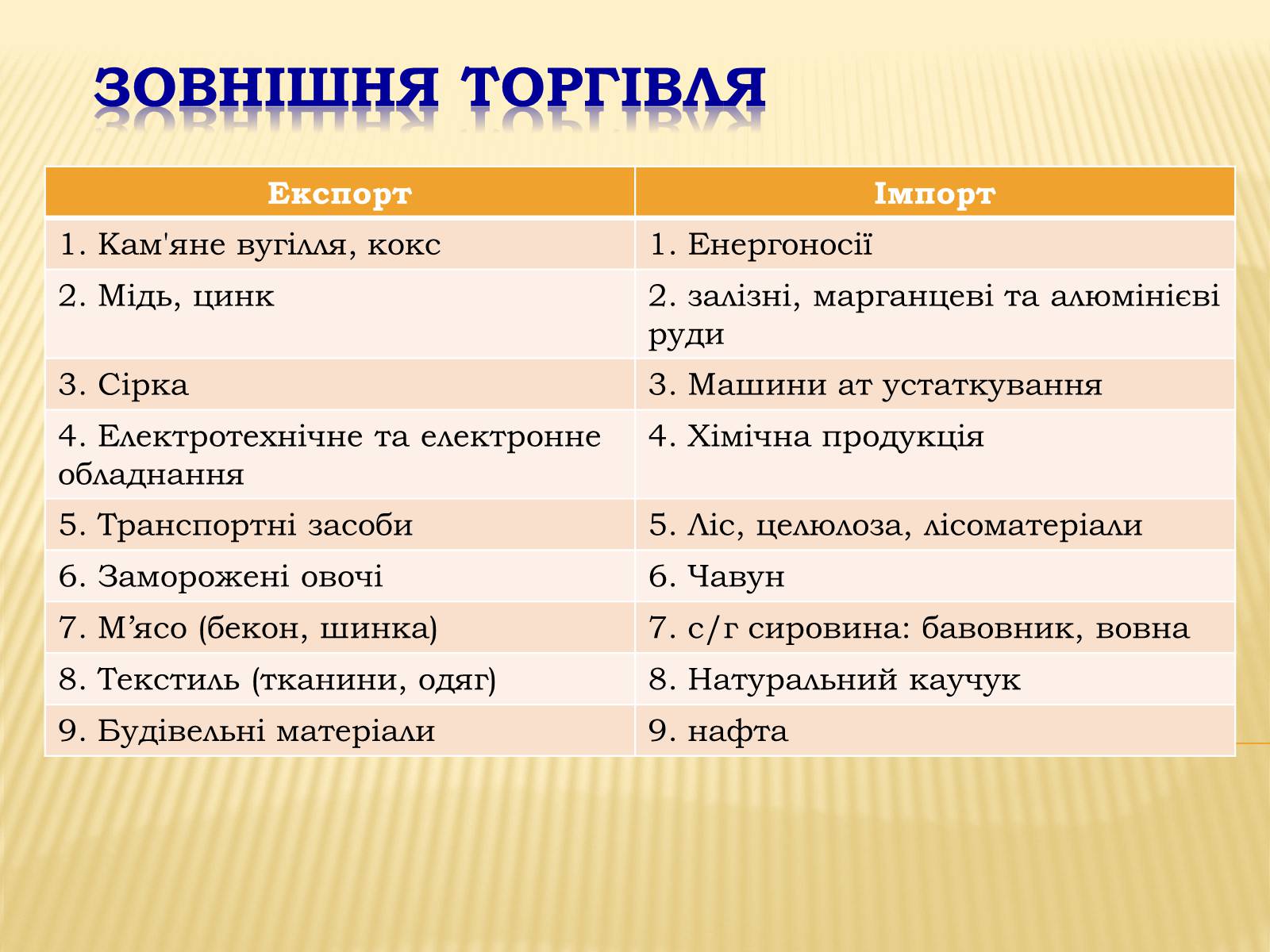 Презентація на тему «Республіка Польща» (варіант 6) - Слайд #25 Презентація на тему «Республіка Польща» (варіант 6) - Слайд #25
