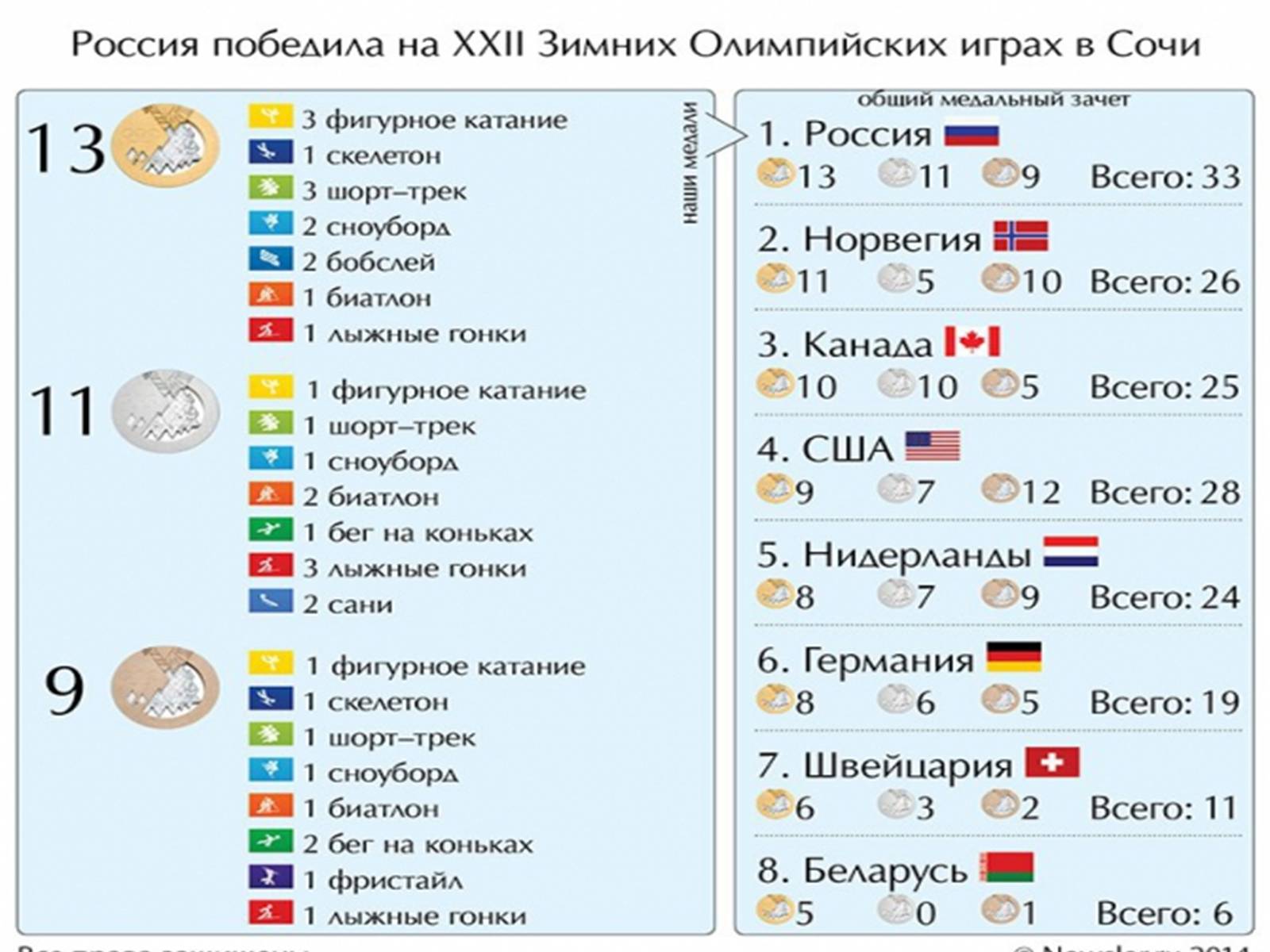 Презентація на тему «Росія» (варіант 14) - Слайд #13 Презентація на тему «Росія» (варіант 14) - Слайд #13