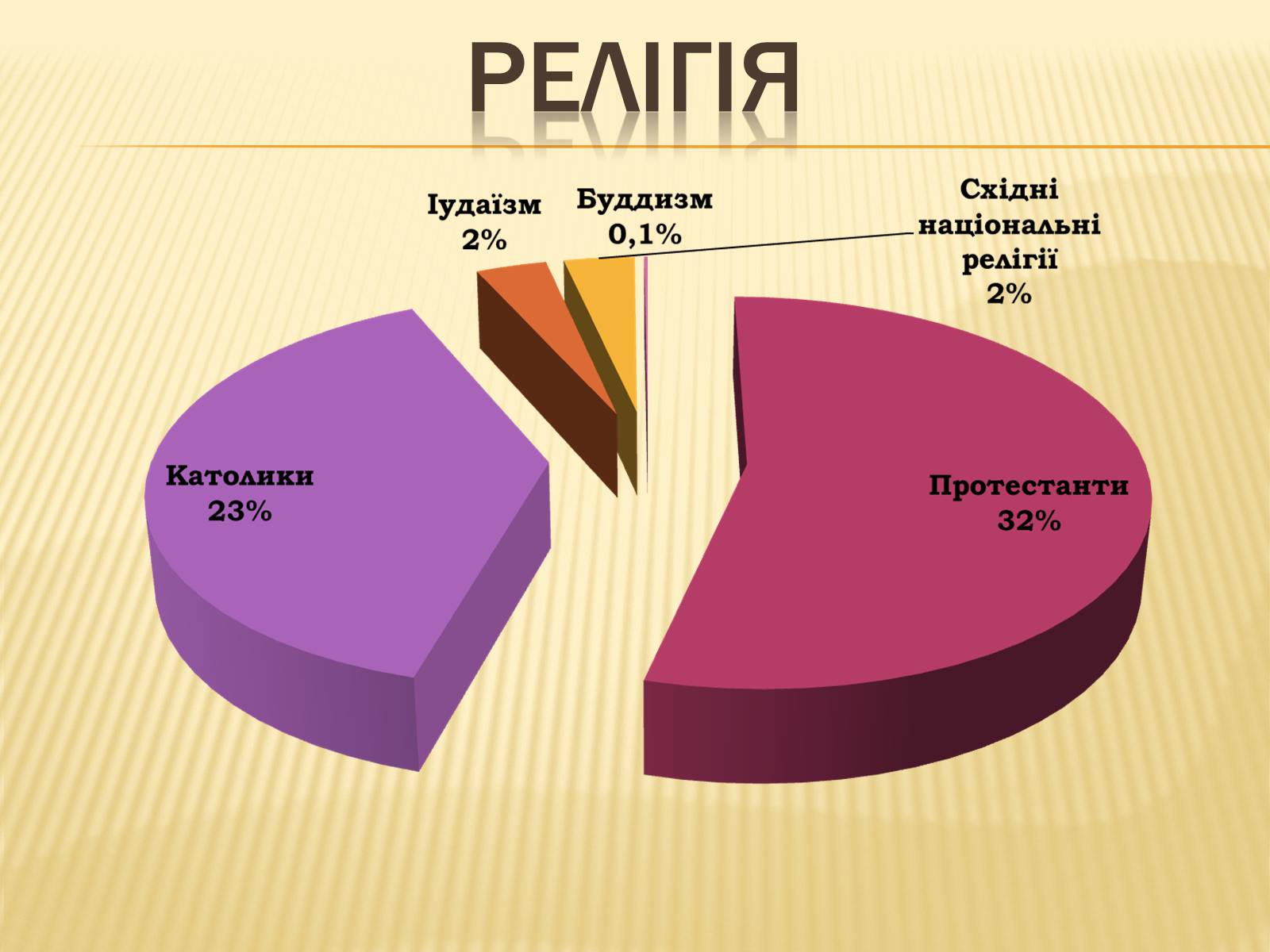 Презентація на тему «Сполучені Штати Америки» (варіант 3) - Слайд #10 Презентація на тему «Сполучені Штати Америки» (варіант 3) - Слайд #10