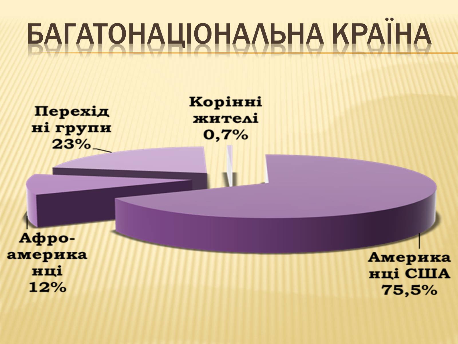 Презентація на тему «Сполучені Штати Америки» (варіант 3) - Слайд #9 Презентація на тему «Сполучені Штати Америки» (варіант 3) - Слайд #9