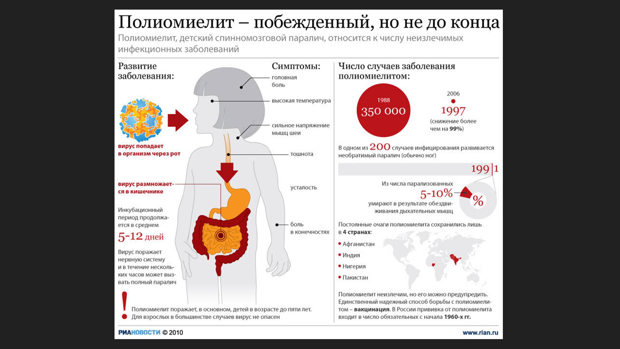 Презентація на тему «Поліомієліт» (варіант 1) - Слайд #3 Презентація на тему «Поліомієліт» (варіант 1) - Слайд #3