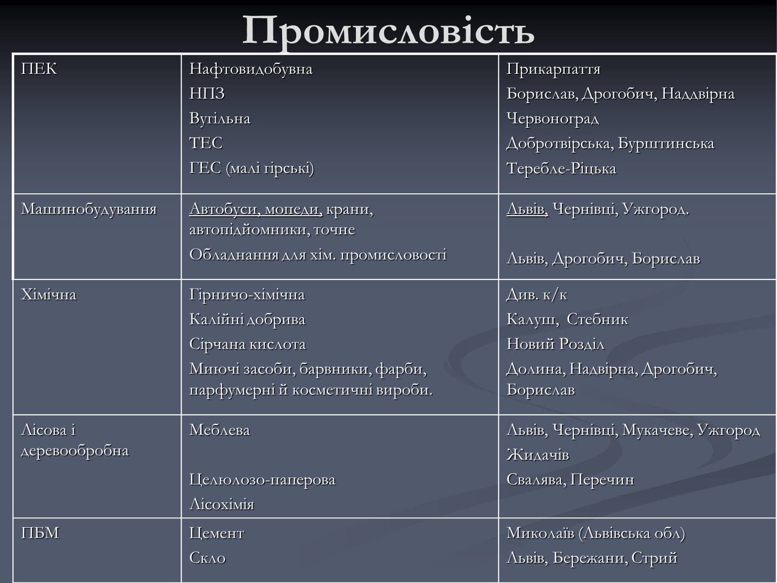 Презентація на тему «Карпатський економічний район» (варіант 5) - Слайд #26 Презентація на тему «Карпатський економічний район» (варіант 5) - Слайд #26
