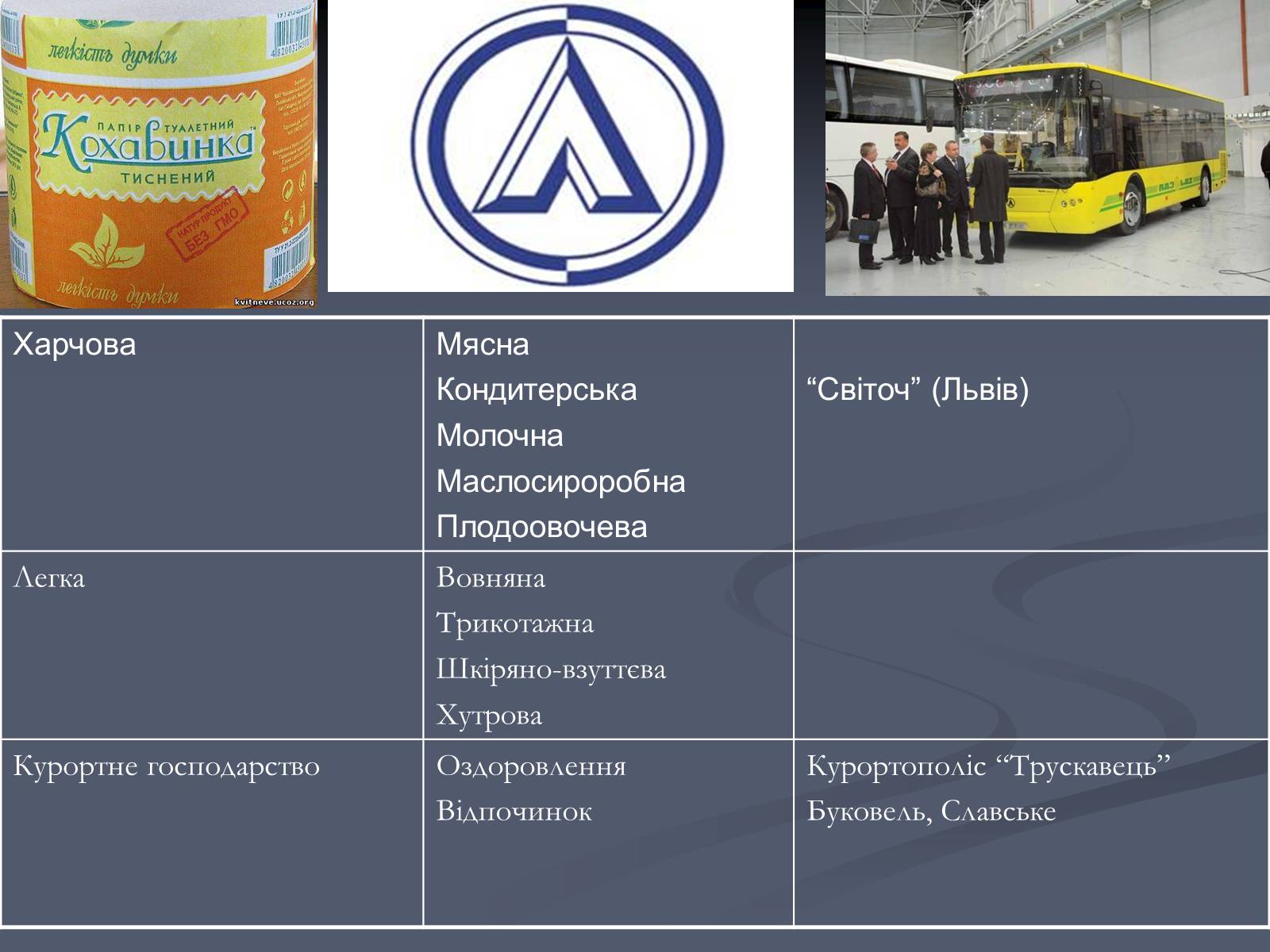 Презентація на тему «Карпатський економічний район» (варіант 5) - Слайд #27 Презентація на тему «Карпатський економічний район» (варіант 5) - Слайд #27