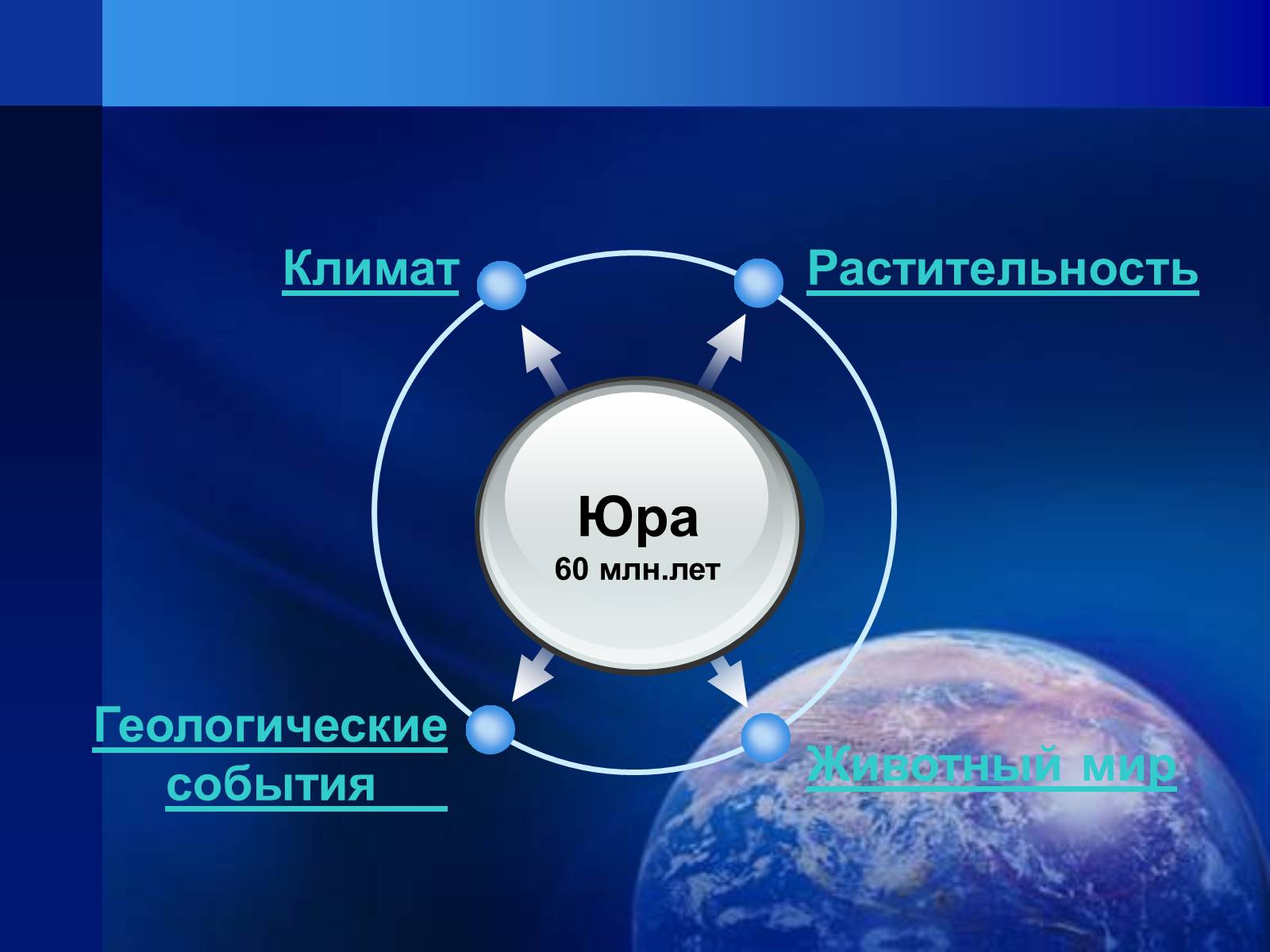 Презентація на тему «Триас» - Слайд #4 Презентація на тему «Триас» - Слайд #4