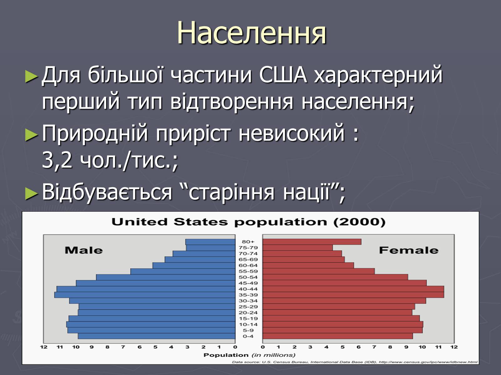 Презентація на тему «Населення та господарство США» - Слайд #2 Презентація на тему «Населення та господарство США» - Слайд #2