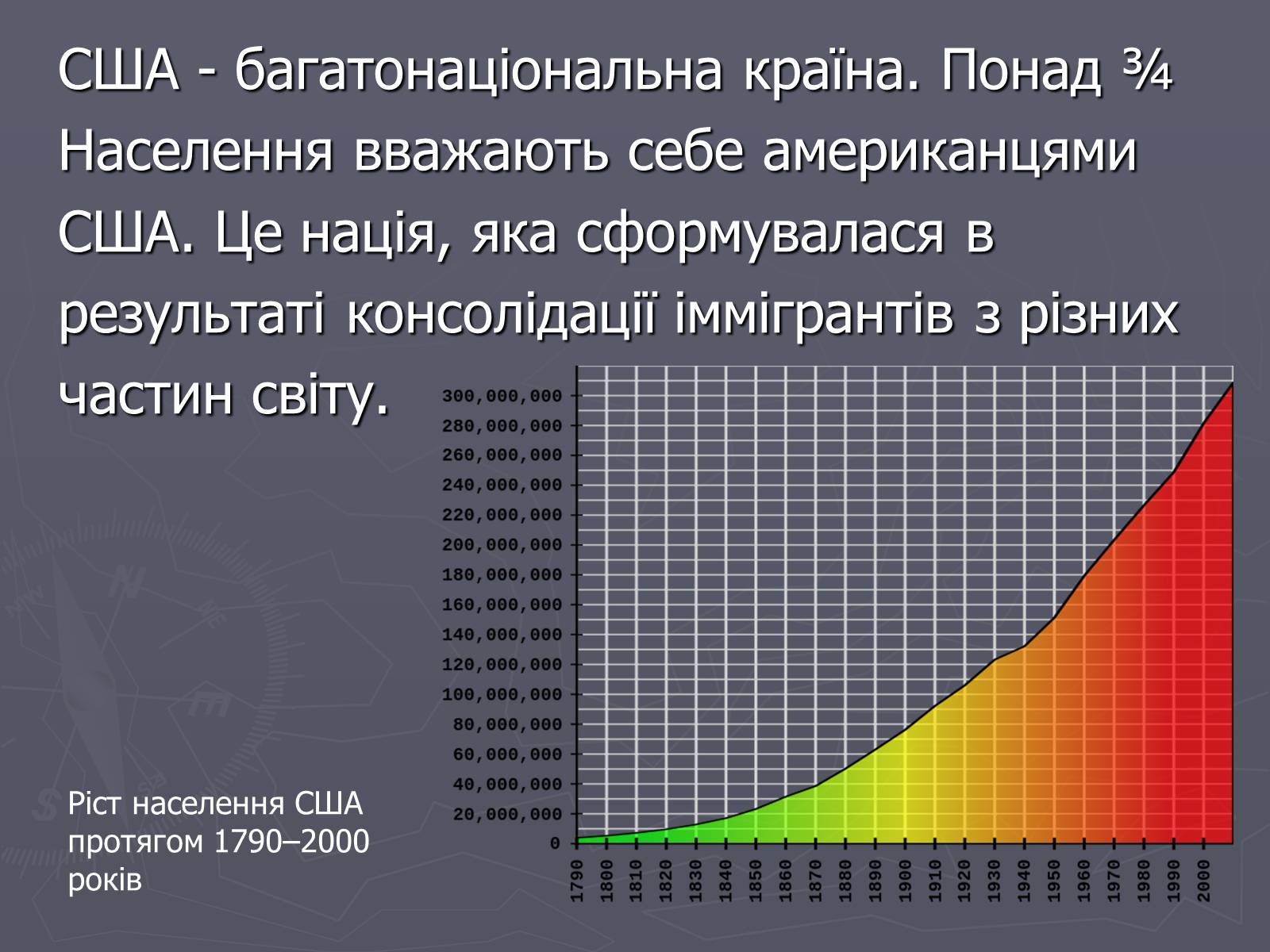 Презентація на тему «Населення та господарство США» - Слайд #4 Презентація на тему «Населення та господарство США» - Слайд #4