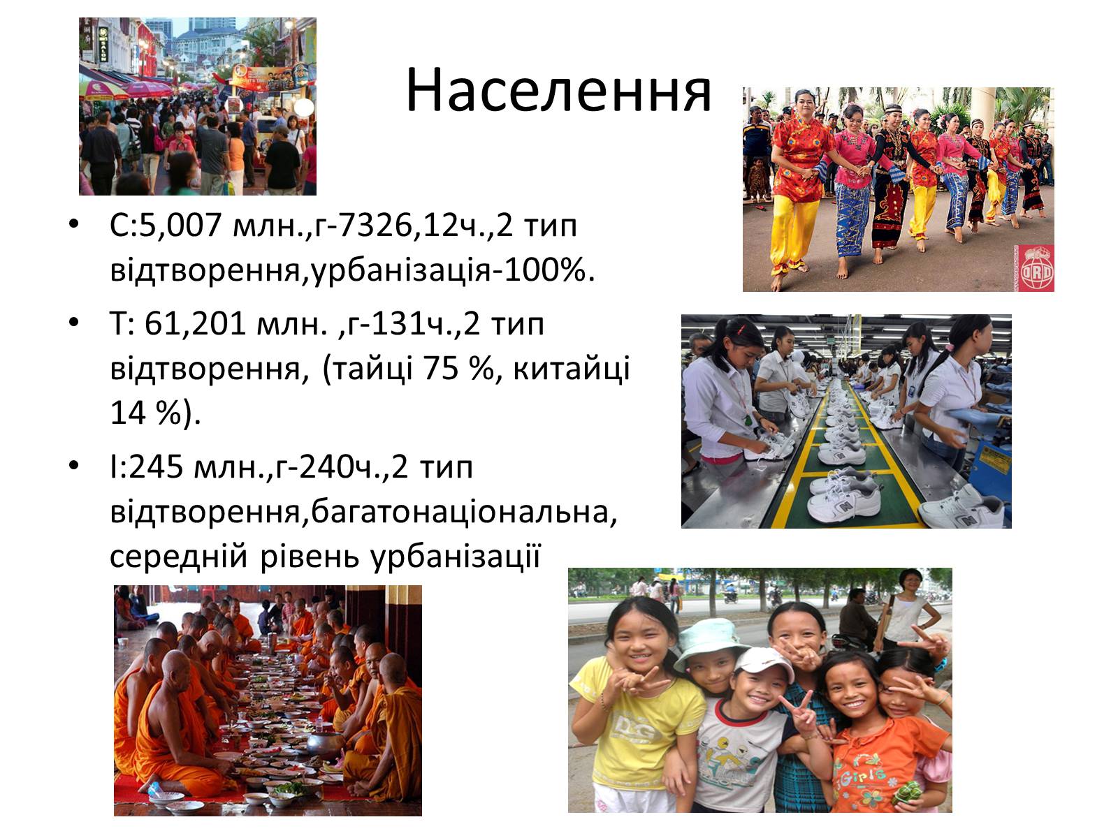 Презентація на тему «Сінгапур, Таїланд, Індонезія» - Слайд #4 Презентація на тему «Сінгапур, Таїланд, Індонезія» - Слайд #4