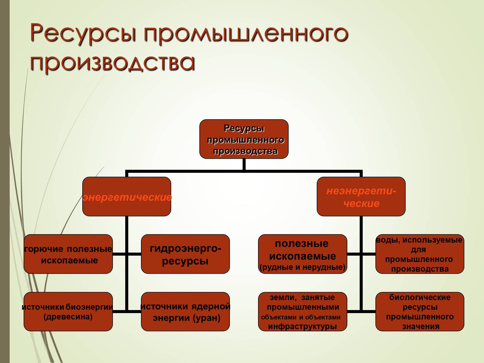 Презентація на тему «Эколого-экономические основы рационального природопользования» - Слайд #15 Презентація на тему «Эколого-экономические основы рационального природопользования» - Слайд #15