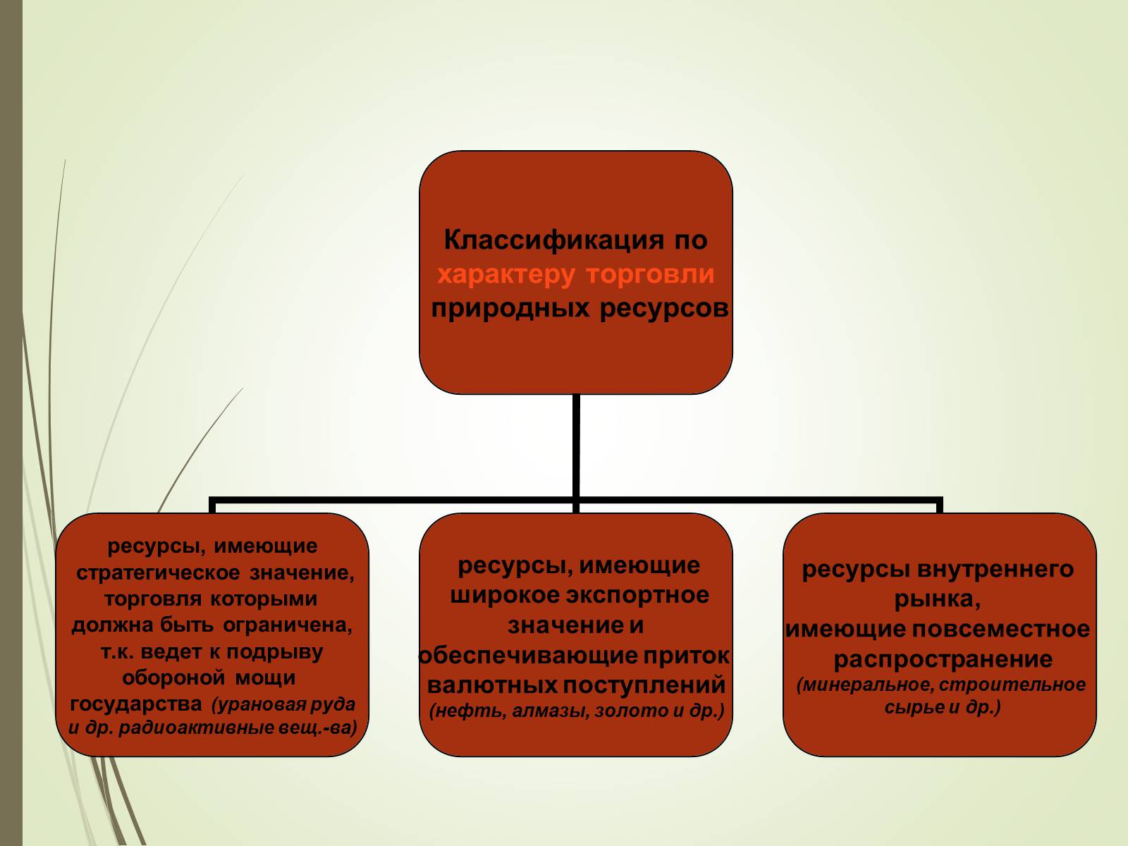 Презентація на тему «Эколого-экономические основы рационального природопользования» - Слайд #17 Презентація на тему «Эколого-экономические основы рационального природопользования» - Слайд #17