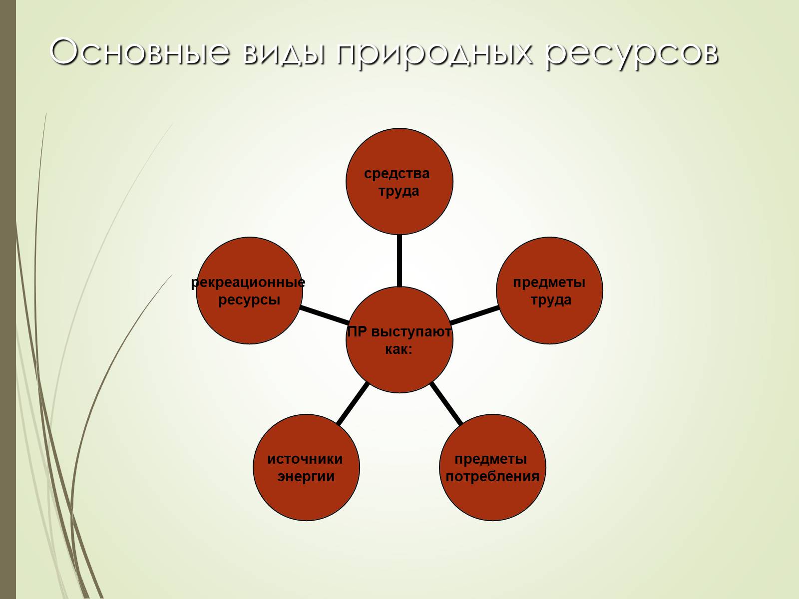 Презентація на тему «Эколого-экономические основы рационального природопользования» - Слайд #4 Презентація на тему «Эколого-экономические основы рационального природопользования» - Слайд #4