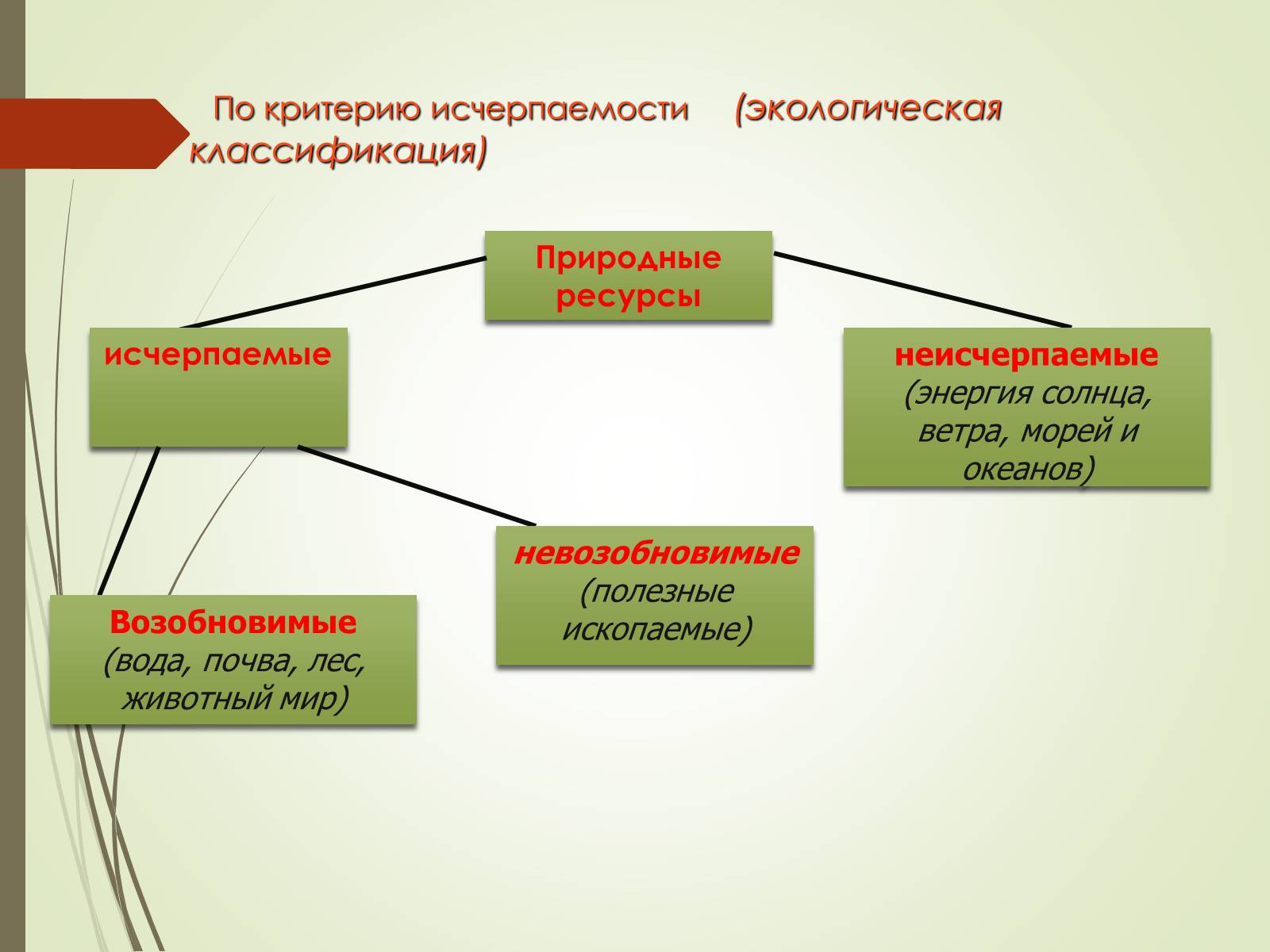 Презентація на тему «Эколого-экономические основы рационального природопользования» - Слайд #9 Презентація на тему «Эколого-экономические основы рационального природопользования» - Слайд #9