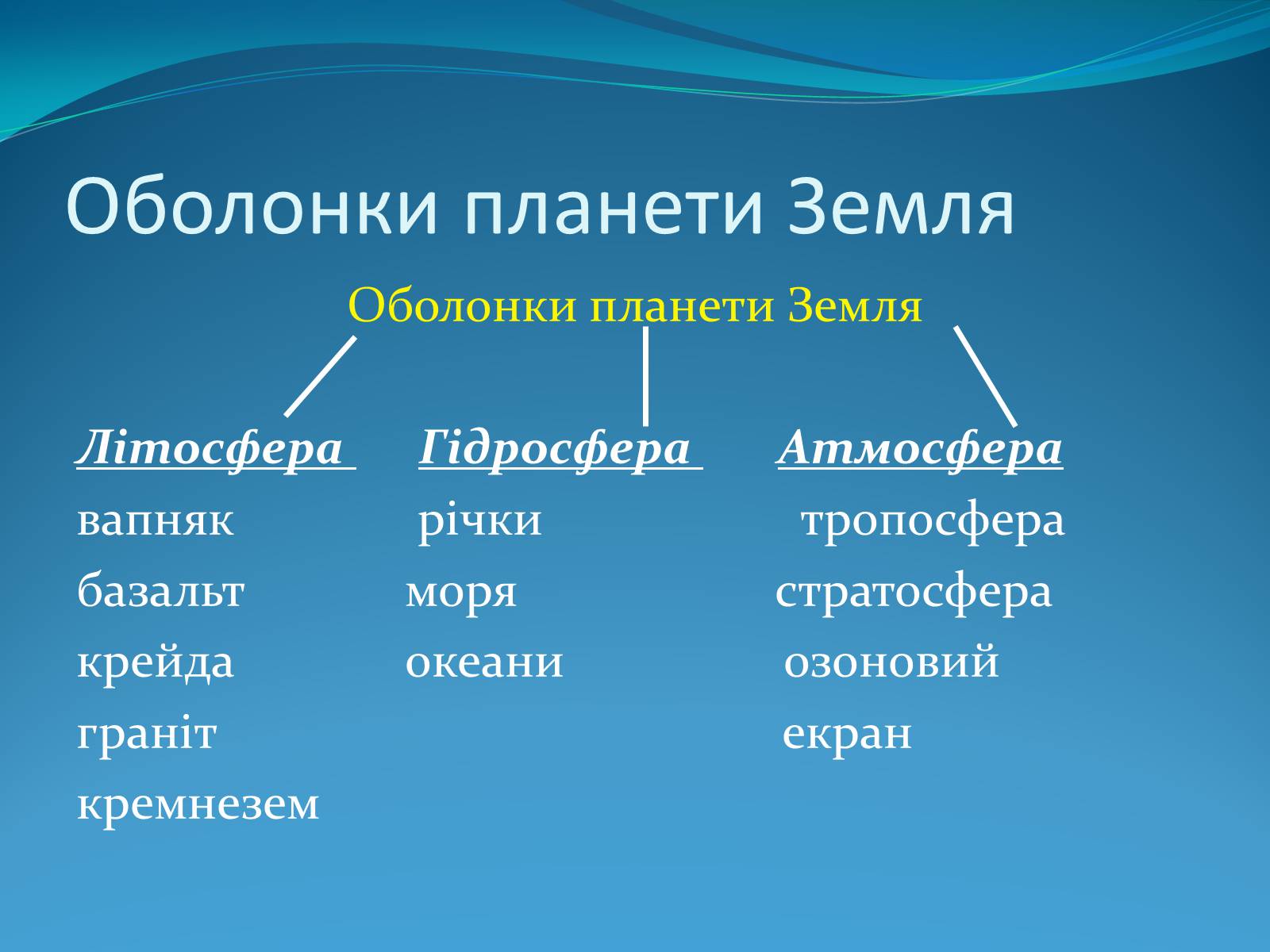 Презентація на тему «Поняття про біосферу» (варіант 2) - Слайд #3 Презентація на тему «Поняття про біосферу» (варіант 2) - Слайд #3