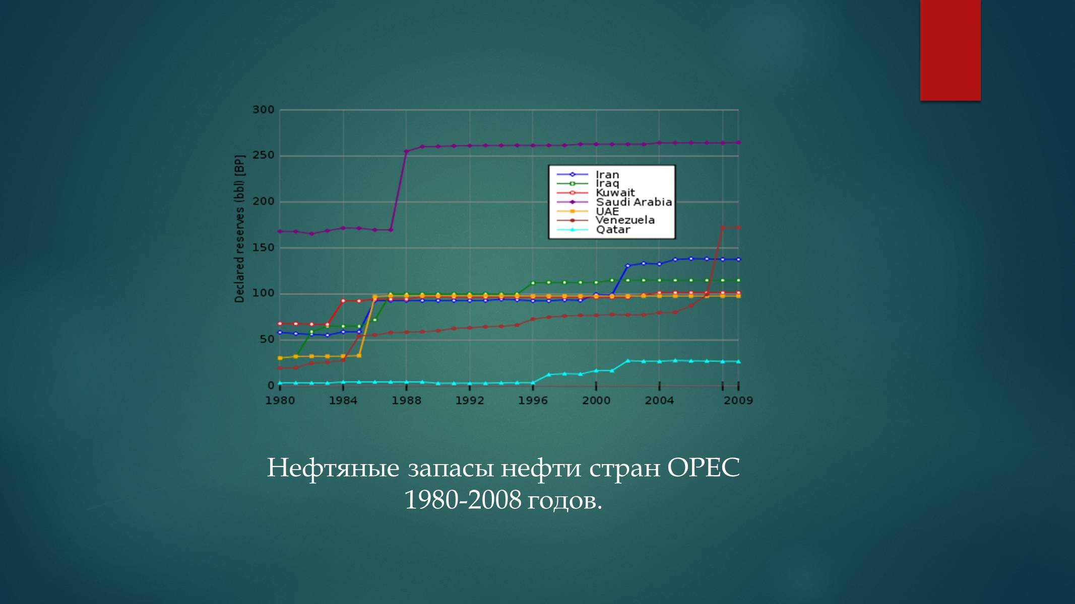 Презентація на тему «Запасы нефти в Украине» - Слайд #14 Презентація на тему «Запасы нефти в Украине» - Слайд #14