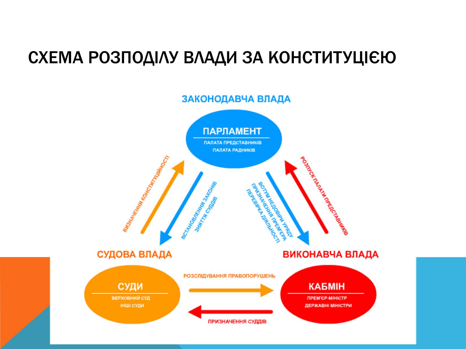 Презентація на тему «Японія» (варіант 24) - Слайд #4 Презентація на тему «Японія» (варіант 24) - Слайд #4