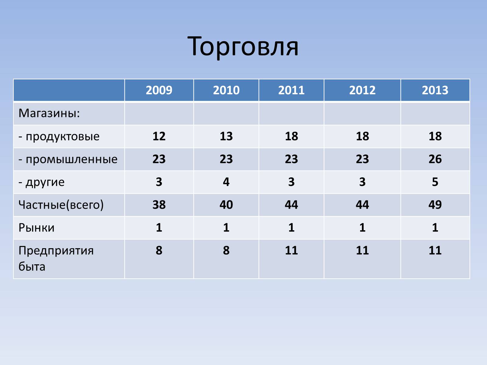 Презентація на тему «Социальный паспорт города Светлодарска» - Слайд #13 Презентація на тему «Социальный паспорт города Светлодарска» - Слайд #13