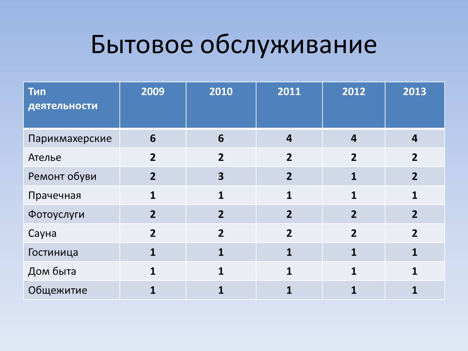 Презентація на тему «Социальный паспорт города Светлодарска» - Слайд #18 Презентація на тему «Социальный паспорт города Светлодарска» - Слайд #18
