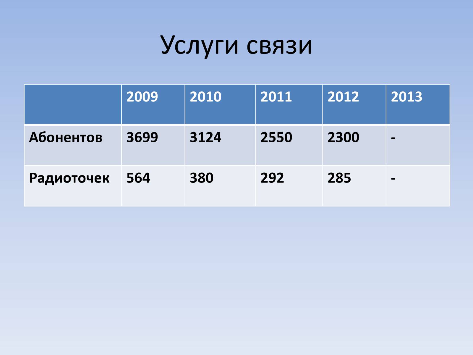 Презентація на тему «Социальный паспорт города Светлодарска» - Слайд #20 Презентація на тему «Социальный паспорт города Светлодарска» - Слайд #20