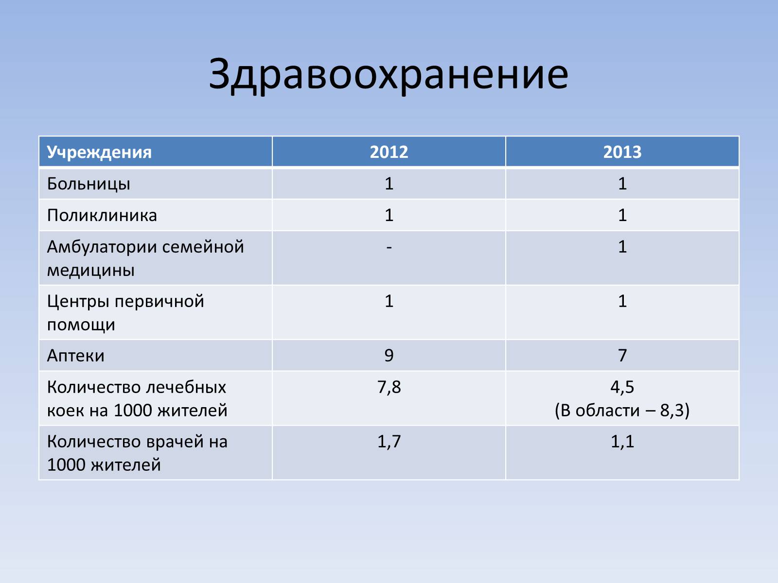 Презентація на тему «Социальный паспорт города Светлодарска» - Слайд #27 Презентація на тему «Социальный паспорт города Светлодарска» - Слайд #27