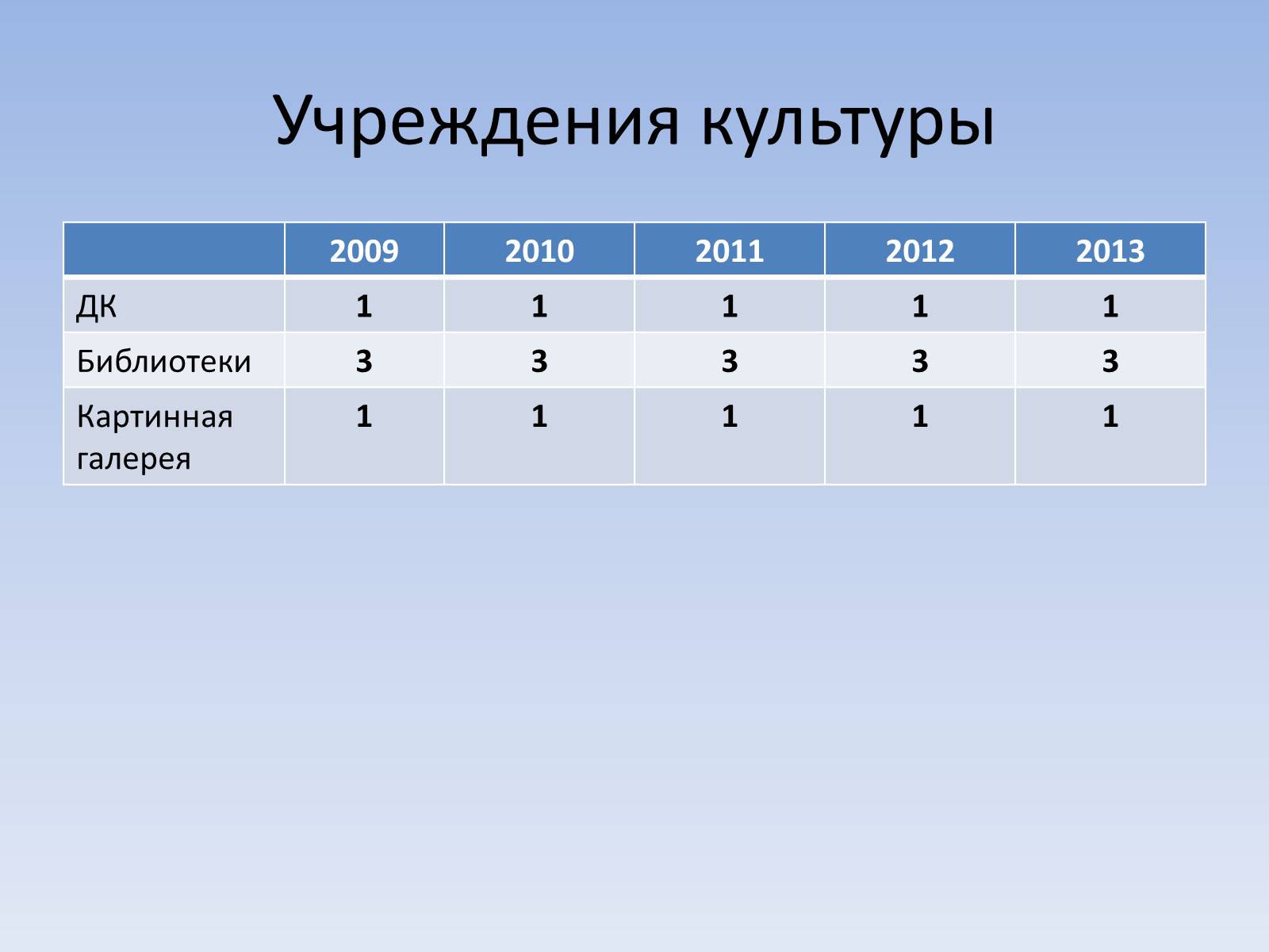 Презентація на тему «Социальный паспорт города Светлодарска» - Слайд #29 Презентація на тему «Социальный паспорт города Светлодарска» - Слайд #29