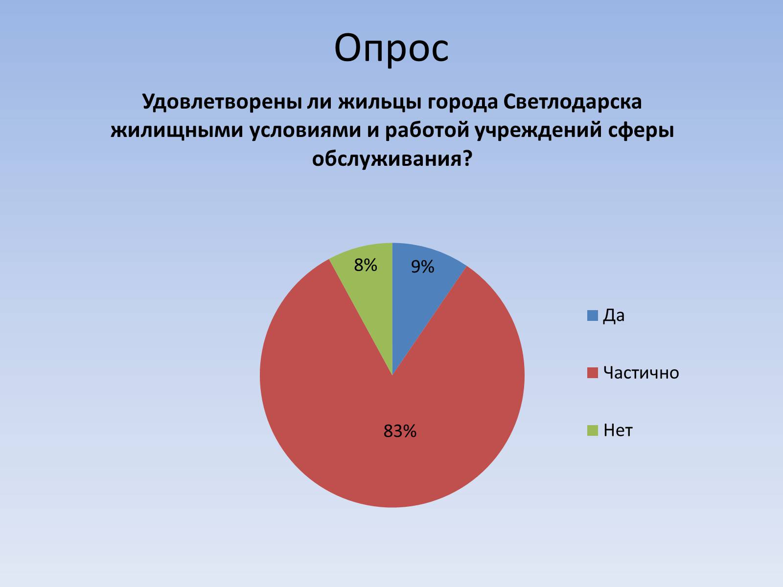 Презентація на тему «Социальный паспорт города Светлодарска» - Слайд #39 Презентація на тему «Социальный паспорт города Светлодарска» - Слайд #39
