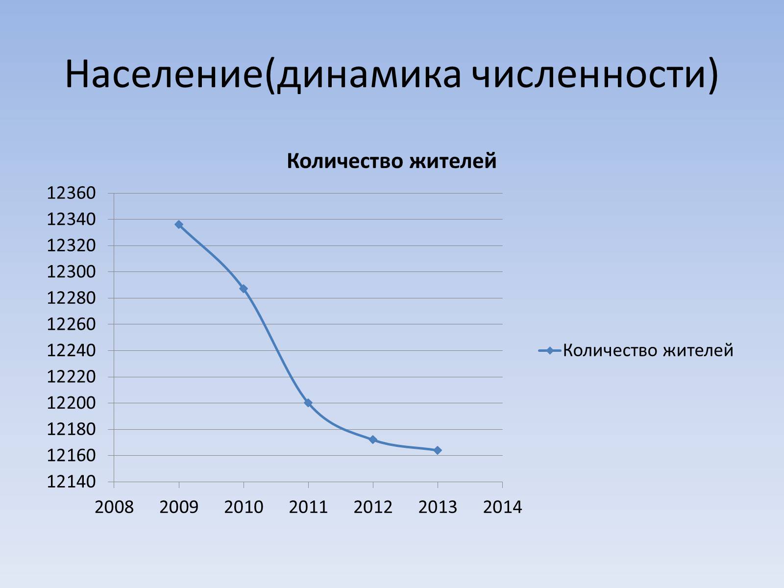 Презентація на тему «Социальный паспорт города Светлодарска» - Слайд #6 Презентація на тему «Социальный паспорт города Светлодарска» - Слайд #6