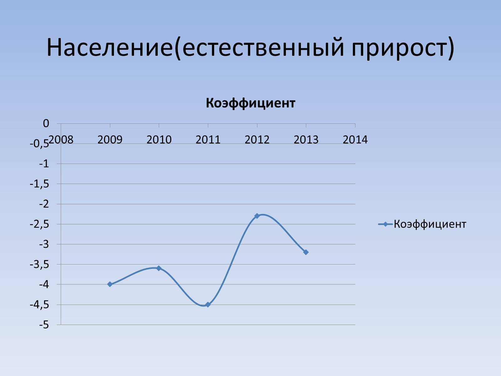 Презентація на тему «Социальный паспорт города Светлодарска» - Слайд #7 Презентація на тему «Социальный паспорт города Светлодарска» - Слайд #7