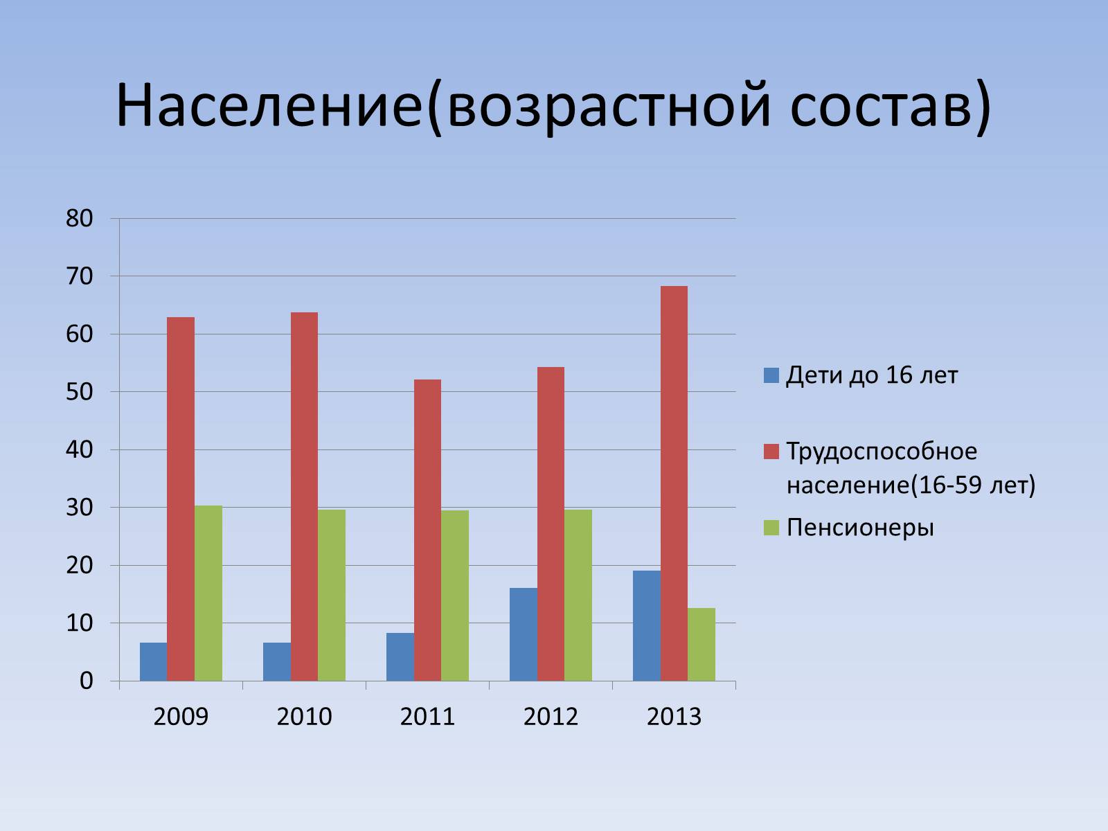 Презентація на тему «Социальный паспорт города Светлодарска» - Слайд #9 Презентація на тему «Социальный паспорт города Светлодарска» - Слайд #9