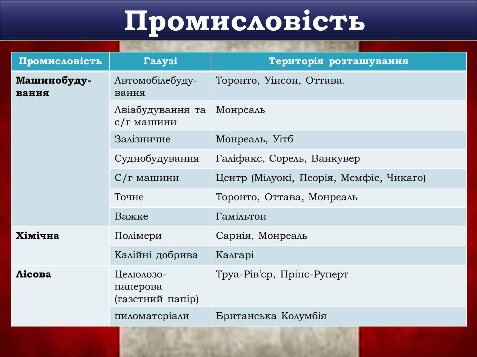 Презентація на тему «Канада» (варіант 6) - Слайд #21 Презентація на тему «Канада» (варіант 6) - Слайд #21