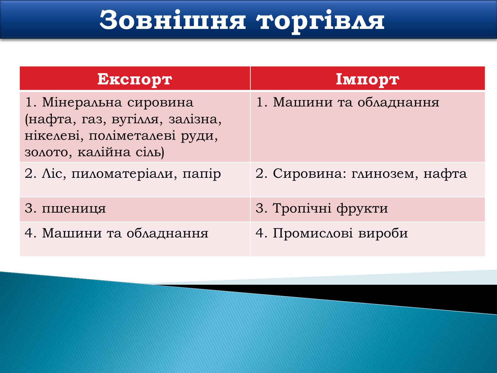 Презентація на тему «Канада» (варіант 6) - Слайд #25 Презентація на тему «Канада» (варіант 6) - Слайд #25