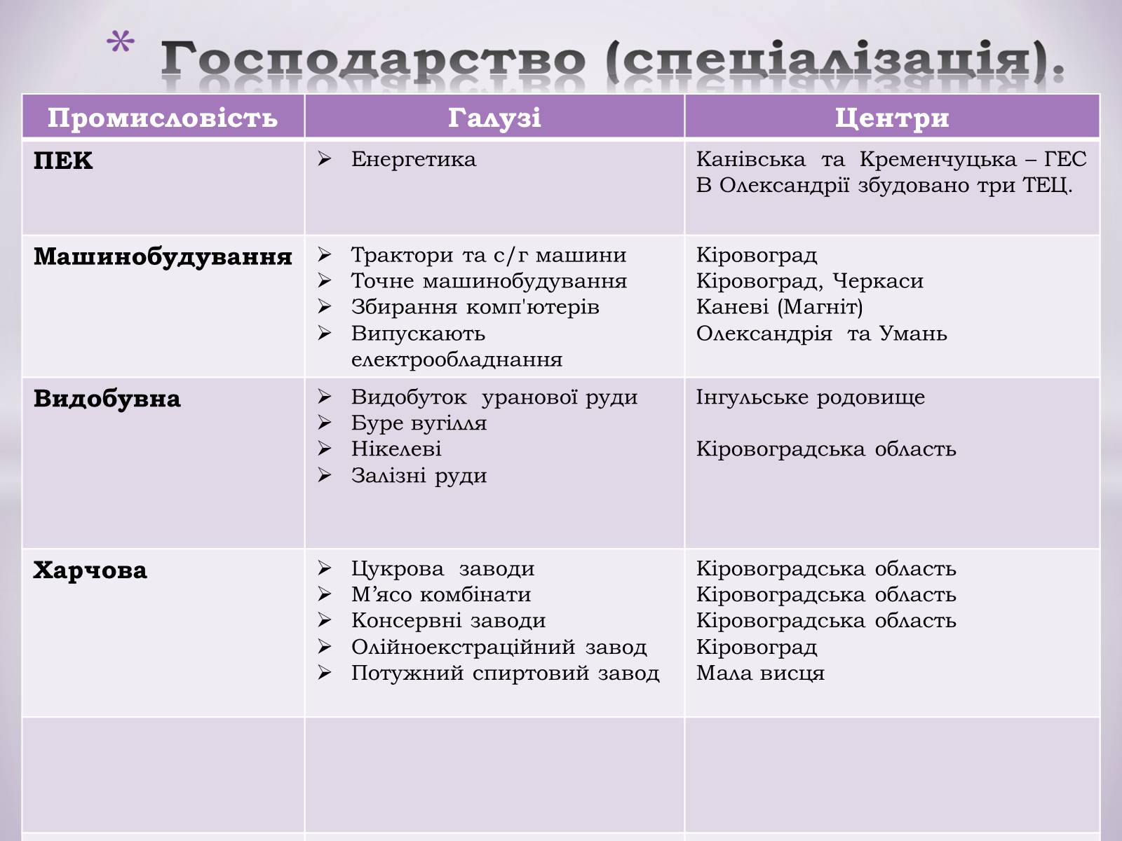 Презентація на тему «Центральний економічний район» (варіант 1) - Слайд #11 Презентація на тему «Центральний економічний район» (варіант 1) - Слайд #11