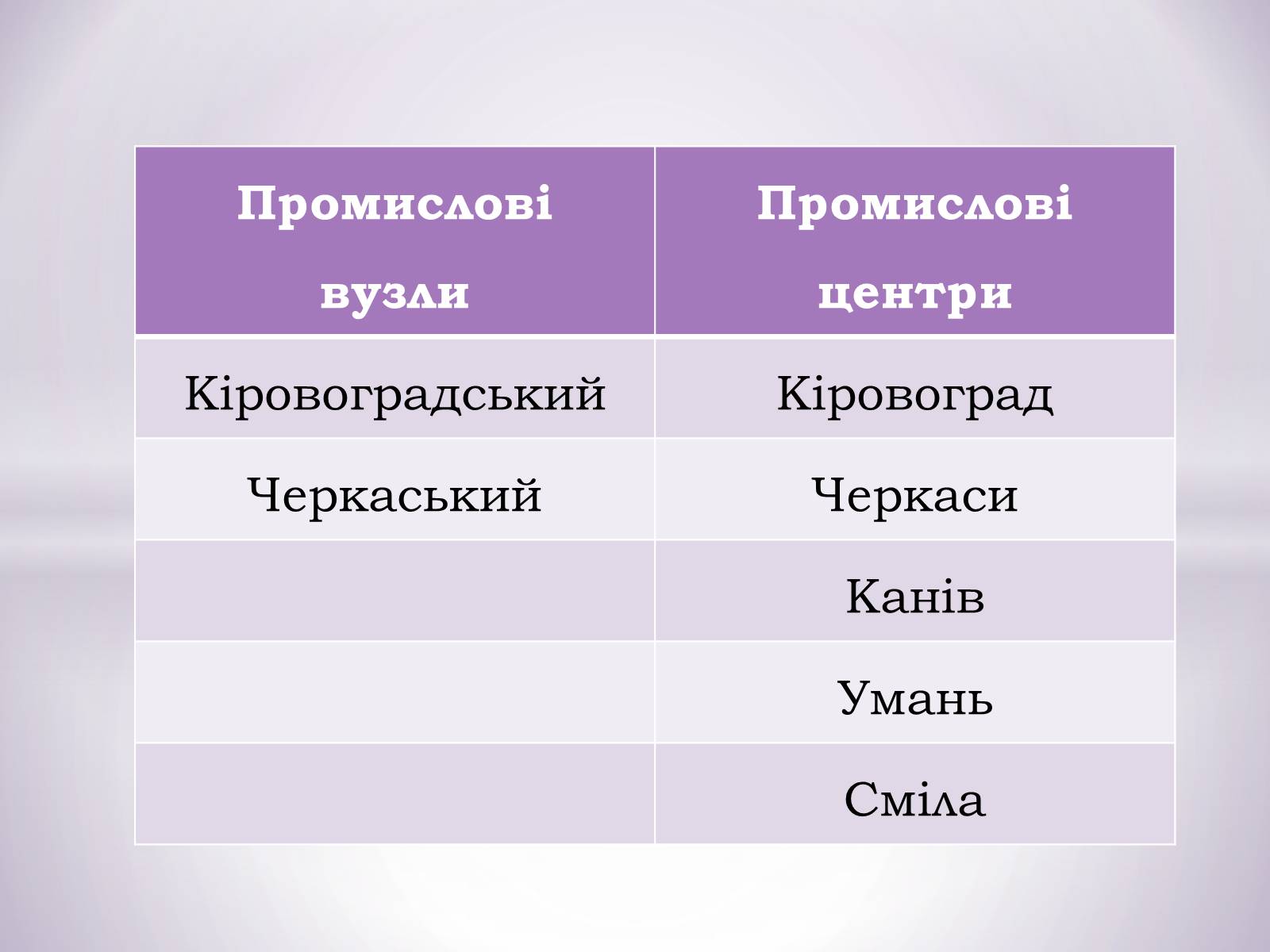Презентація на тему «Центральний економічний район» (варіант 1) - Слайд #14 Презентація на тему «Центральний економічний район» (варіант 1) - Слайд #14