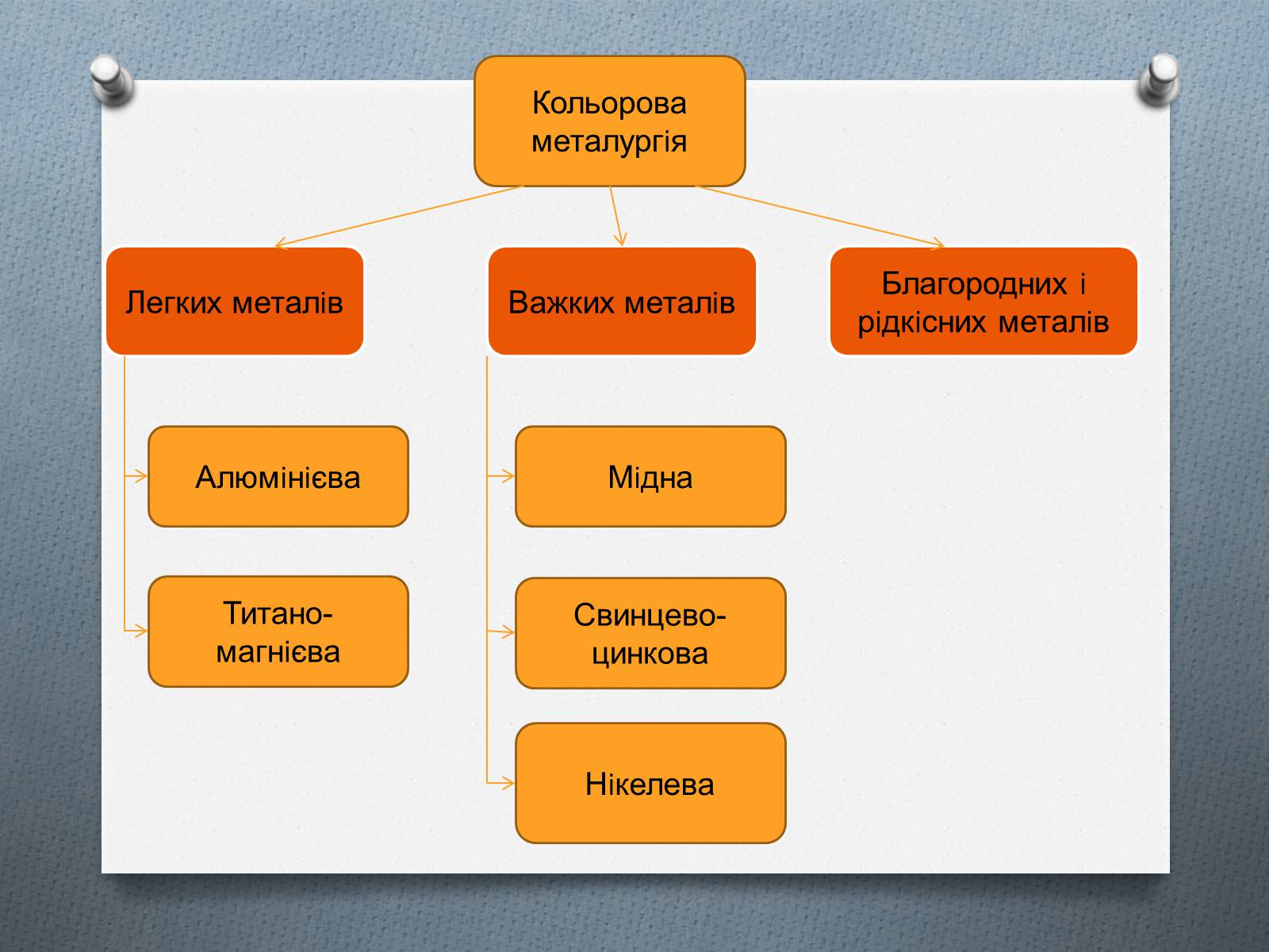 Презентація на тему «Чорна та кольорова металургiя» - Слайд #11 Презентація на тему «Чорна та кольорова металургiя» - Слайд #11