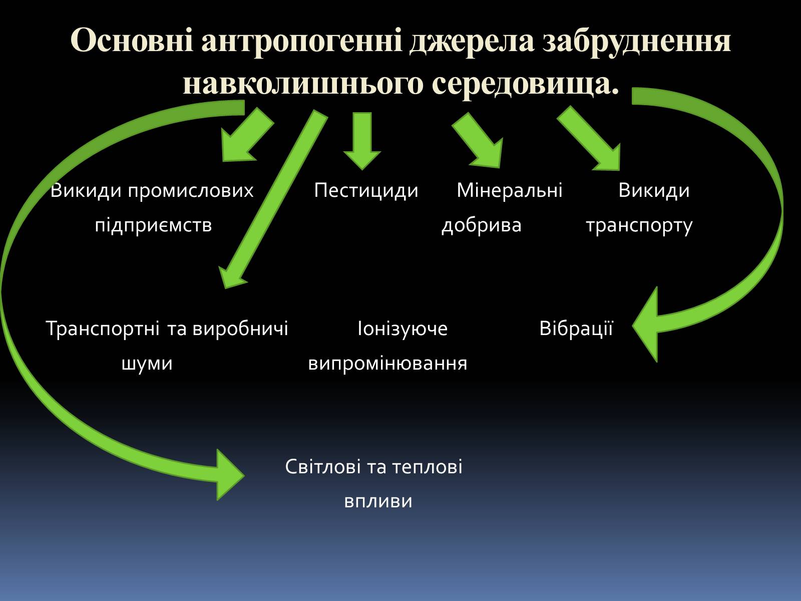 Презентація на тему «Забруднення» (варіант 1) - Слайд #4 Презентація на тему «Забруднення» (варіант 1) - Слайд #4