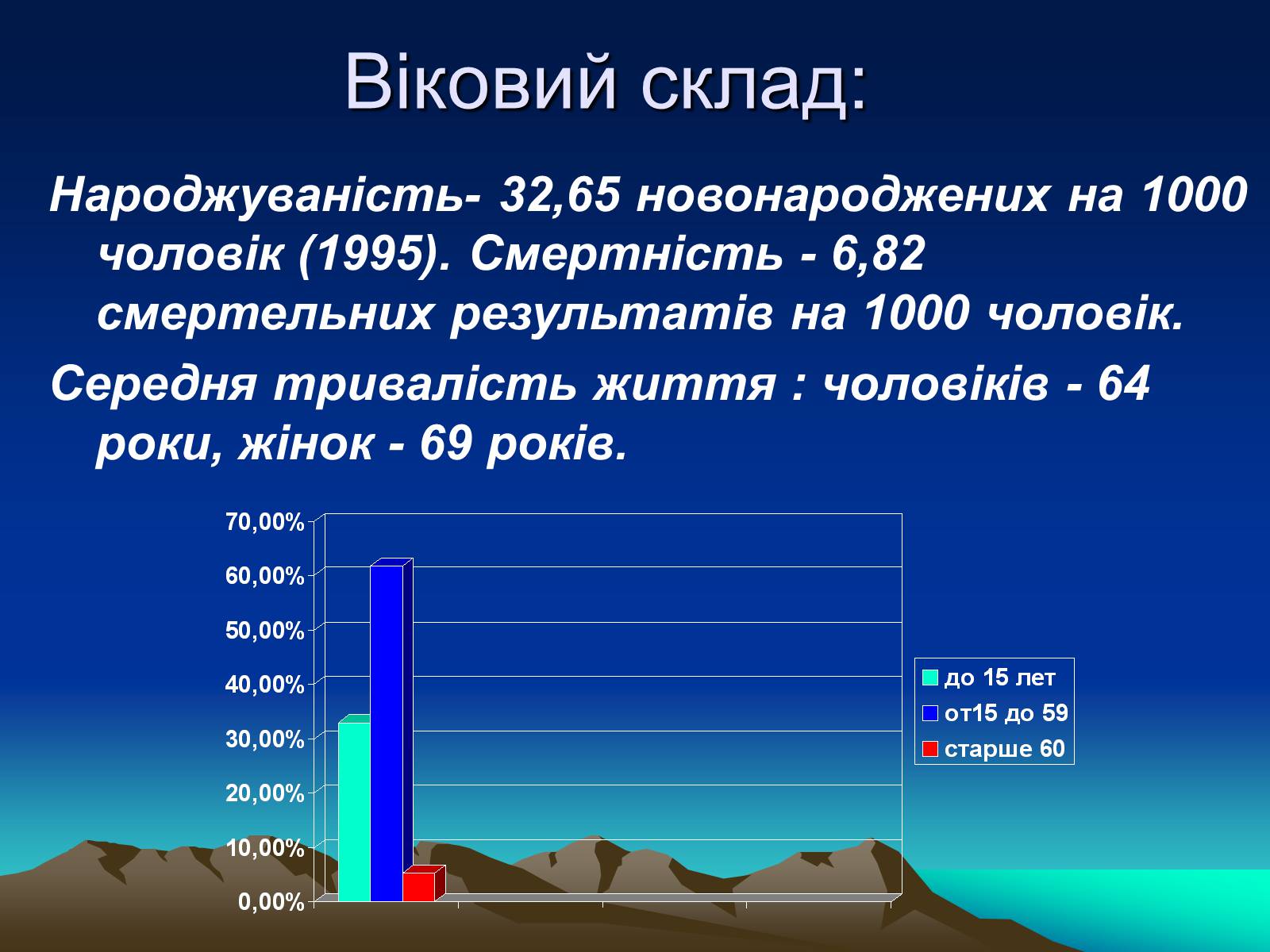 Презентація на тему «Монголія» (варіант 2) - Слайд #6 Презентація на тему «Монголія» (варіант 2) - Слайд #6