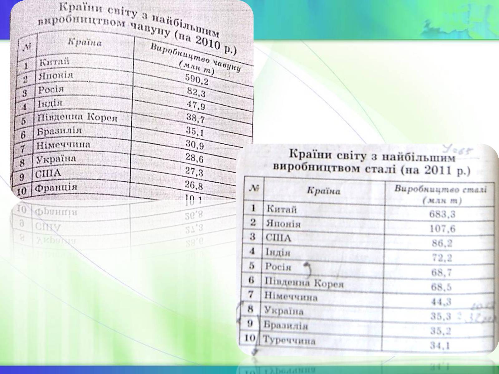 Презентація на тему «Економічні ресурси України та їх обмеженість» - Слайд #14 Презентація на тему «Економічні ресурси України та їх обмеженість» - Слайд #14
