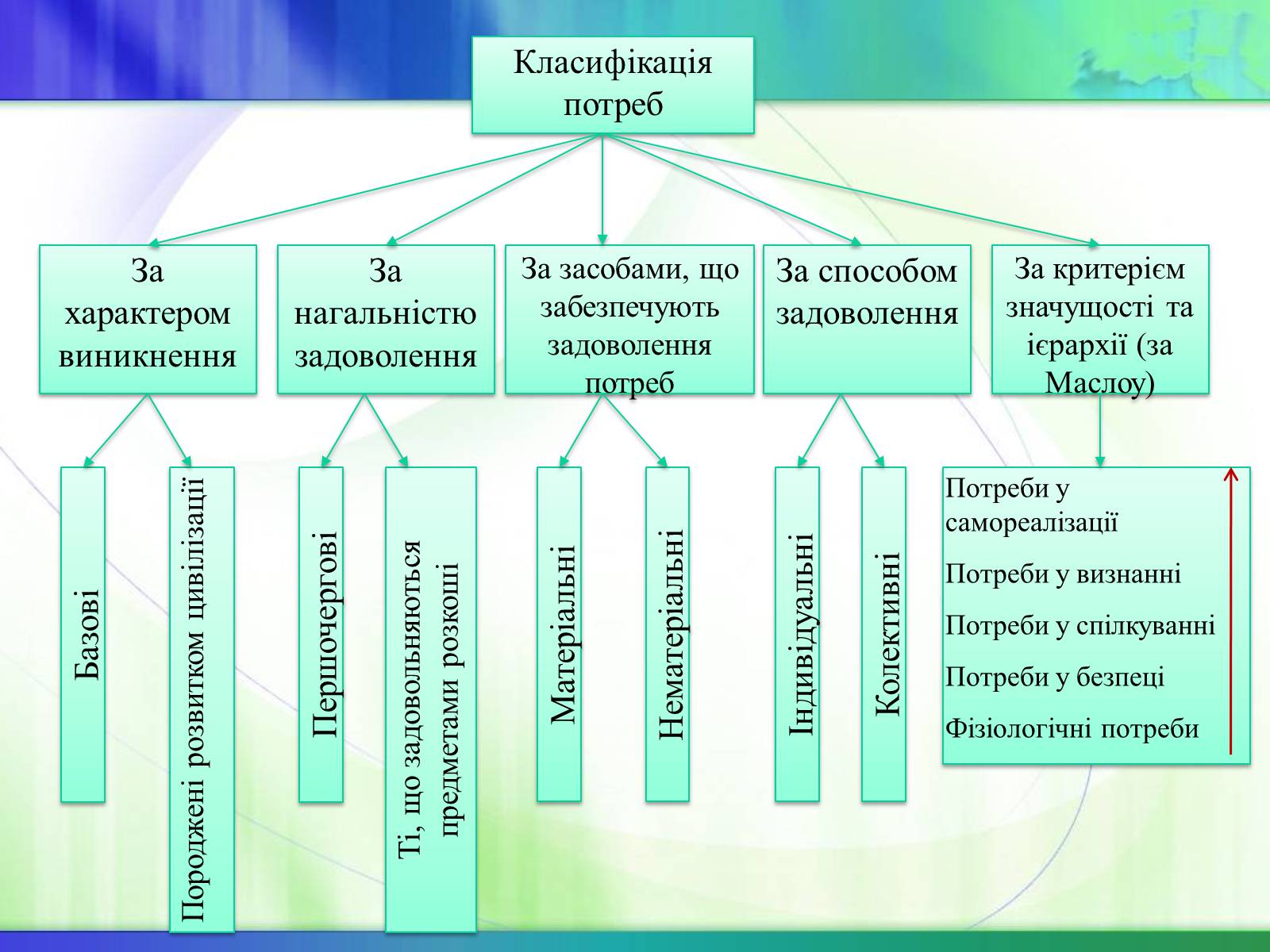 Презентація на тему «Економічні ресурси України та їх обмеженість» - Слайд #2 Презентація на тему «Економічні ресурси України та їх обмеженість» - Слайд #2