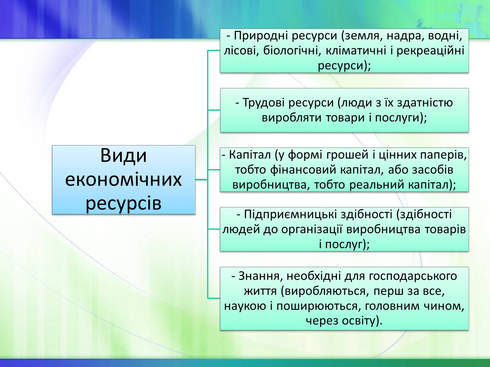 Презентація на тему «Економічні ресурси України та їх обмеженість» - Слайд #3 Презентація на тему «Економічні ресурси України та їх обмеженість» - Слайд #3