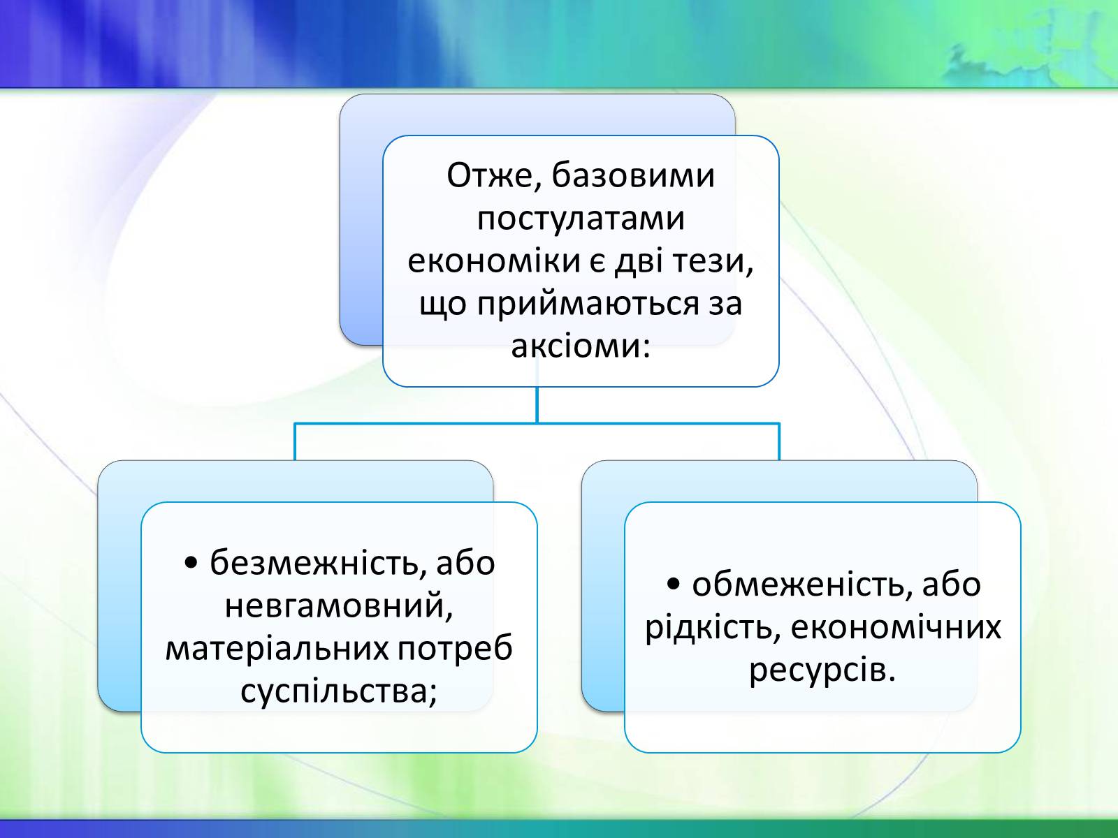Презентація на тему «Економічні ресурси України та їх обмеженість» - Слайд #4 Презентація на тему «Економічні ресурси України та їх обмеженість» - Слайд #4