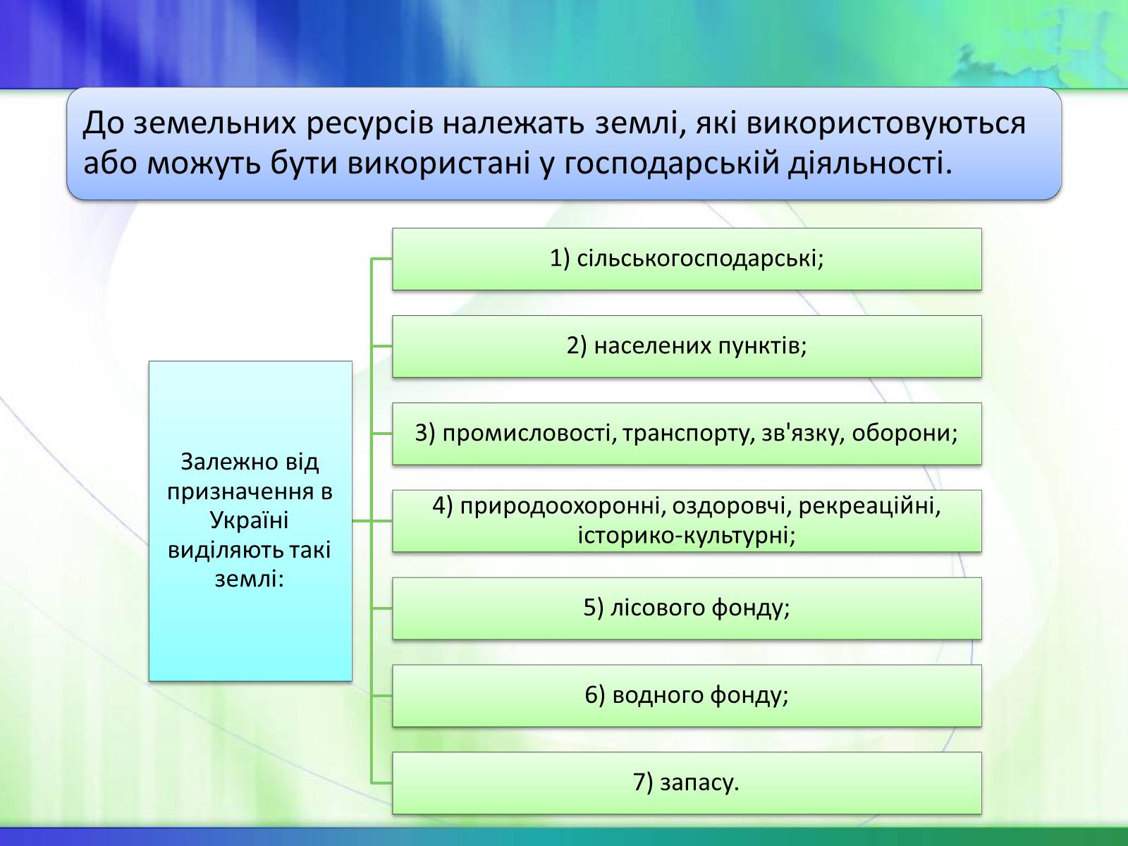 Презентація на тему «Економічні ресурси України та їх обмеженість» - Слайд #9 Презентація на тему «Економічні ресурси України та їх обмеженість» - Слайд #9