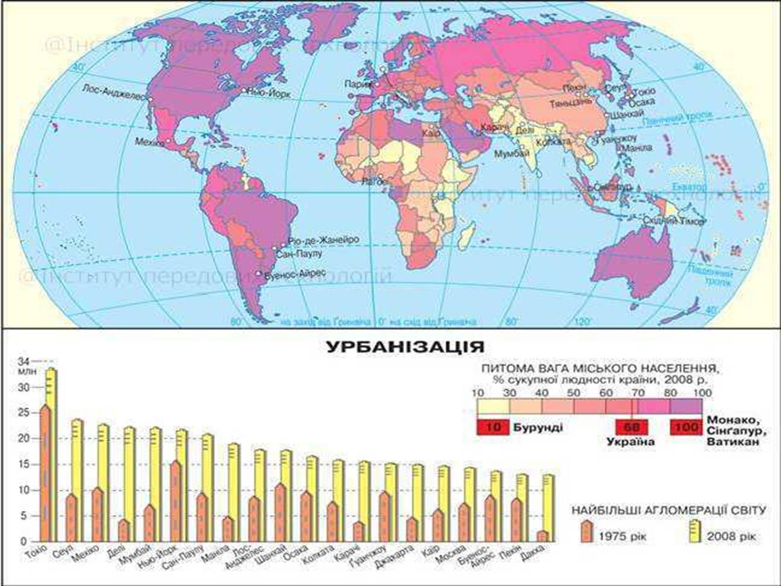 Презентація на тему «Розміщення населення» - Слайд #10 Презентація на тему «Розміщення населення» - Слайд #10