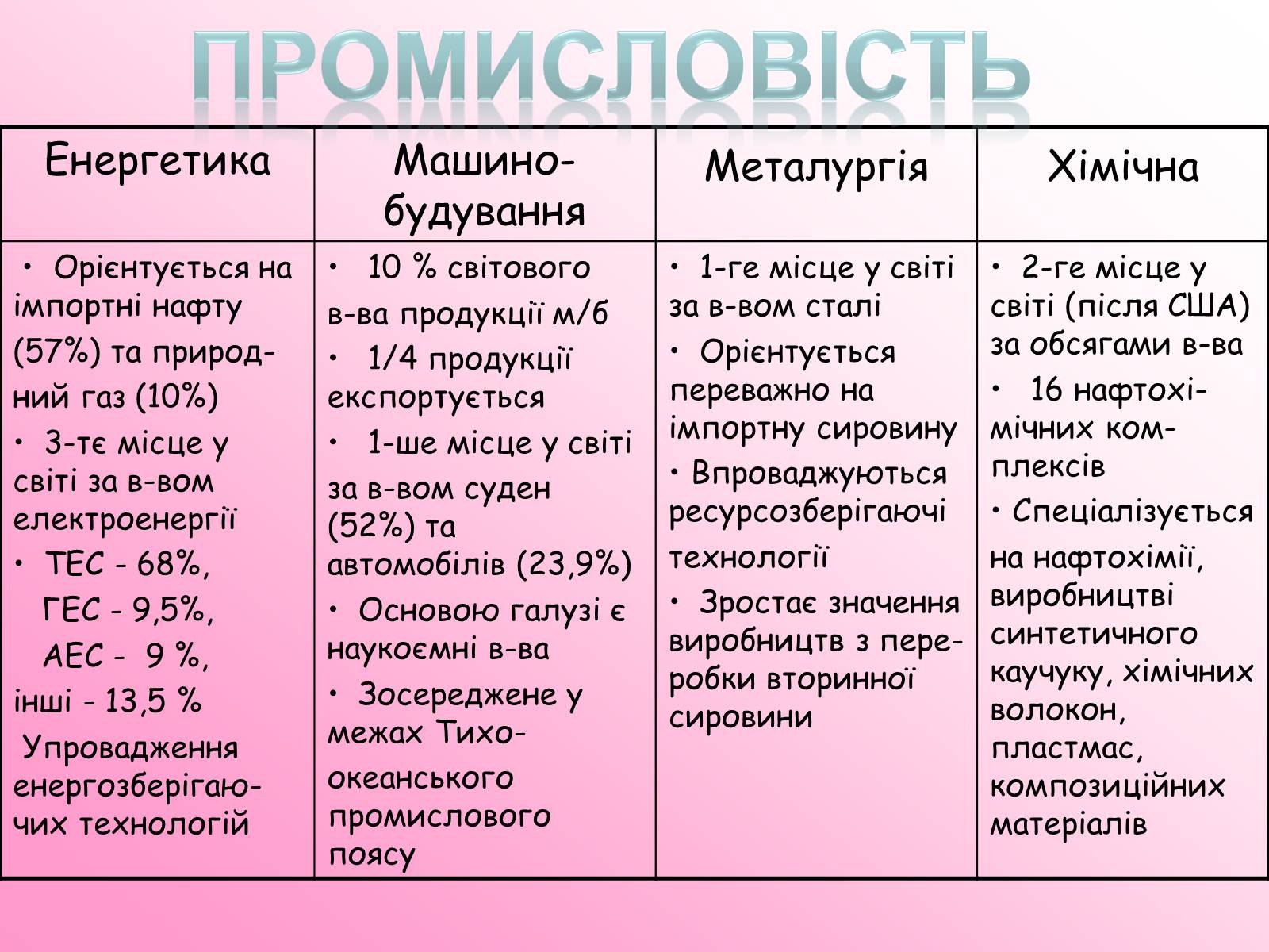 Презентація на тему «Японія» (варіант 47) - Слайд #13 Презентація на тему «Японія» (варіант 47) - Слайд #13