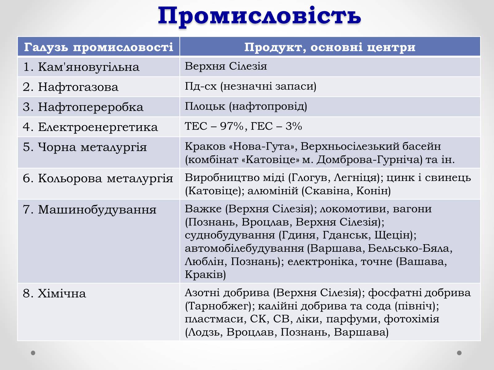 Презентація на тему «Республіка Польща» (варіант 4) - Слайд #14 Презентація на тему «Республіка Польща» (варіант 4) - Слайд #14