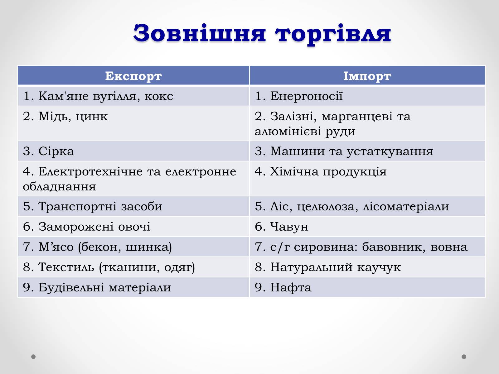 Презентація на тему «Республіка Польща» (варіант 4) - Слайд #16 Презентація на тему «Республіка Польща» (варіант 4) - Слайд #16