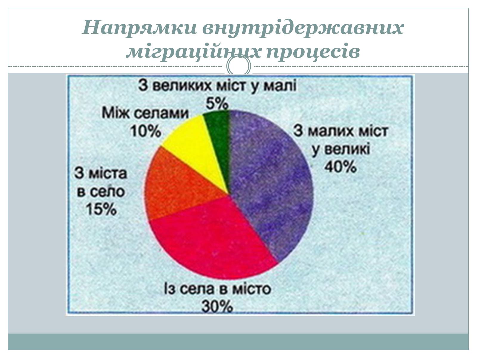 Презентація на тему «Міграційні процеси в Україні у 2013 році» - Слайд #13 Презентація на тему «Міграційні процеси в Україні у 2013 році» - Слайд #13