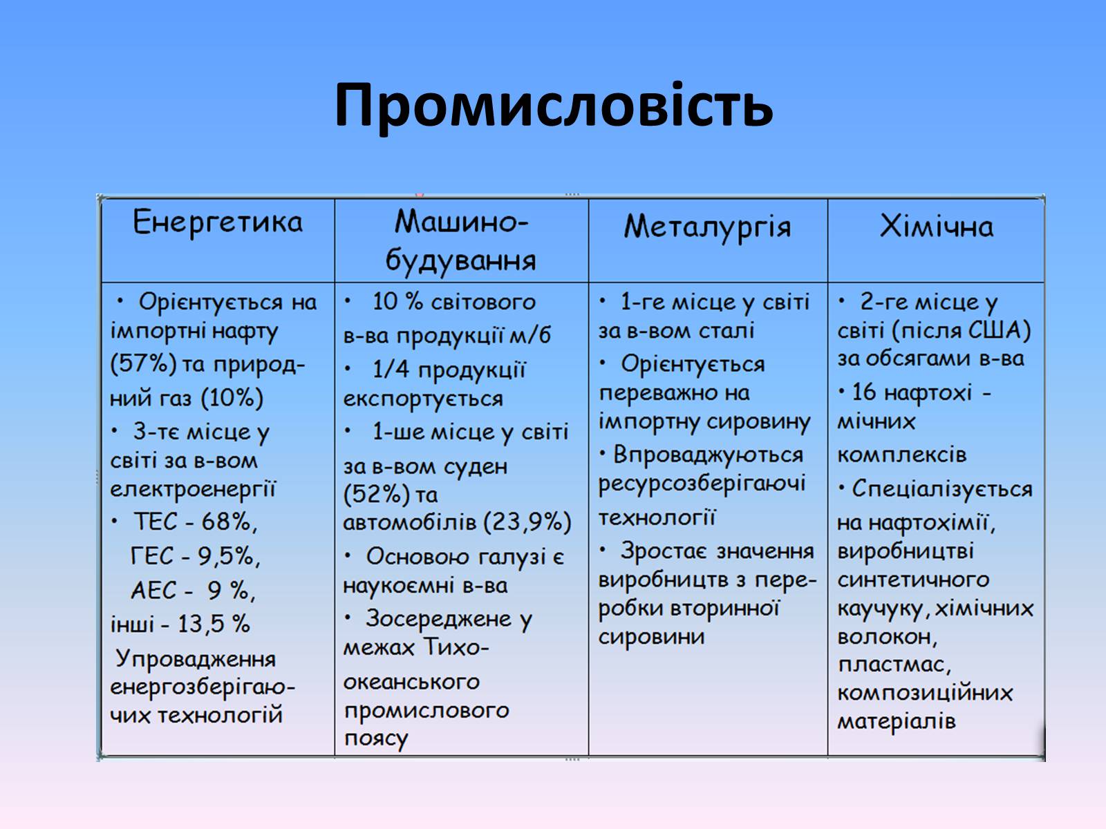 Презентація на тему «Японія» (варіант 34) - Слайд #20 Презентація на тему «Японія» (варіант 34) - Слайд #20