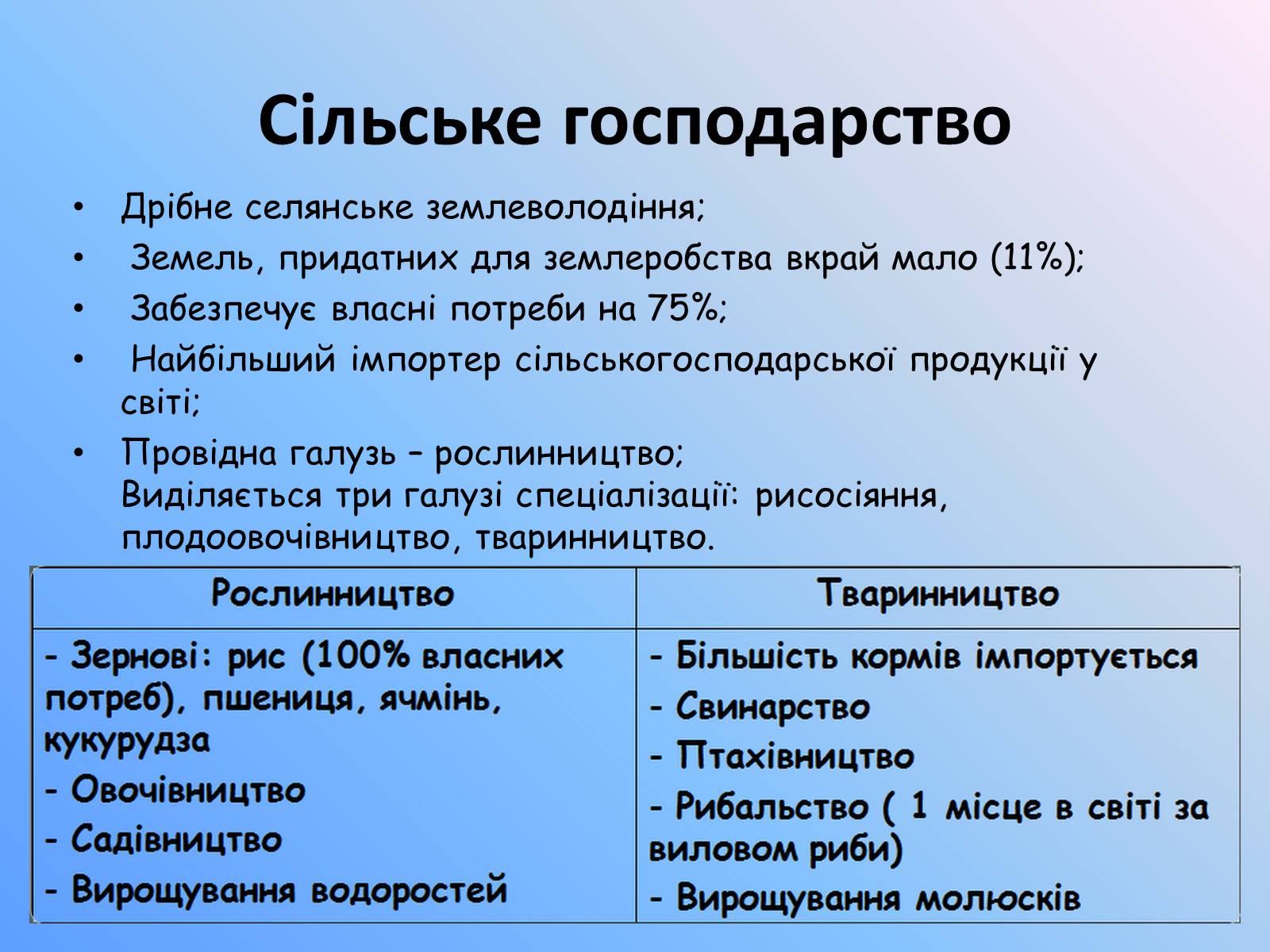 Презентація на тему «Японія» (варіант 34) - Слайд #21 Презентація на тему «Японія» (варіант 34) - Слайд #21