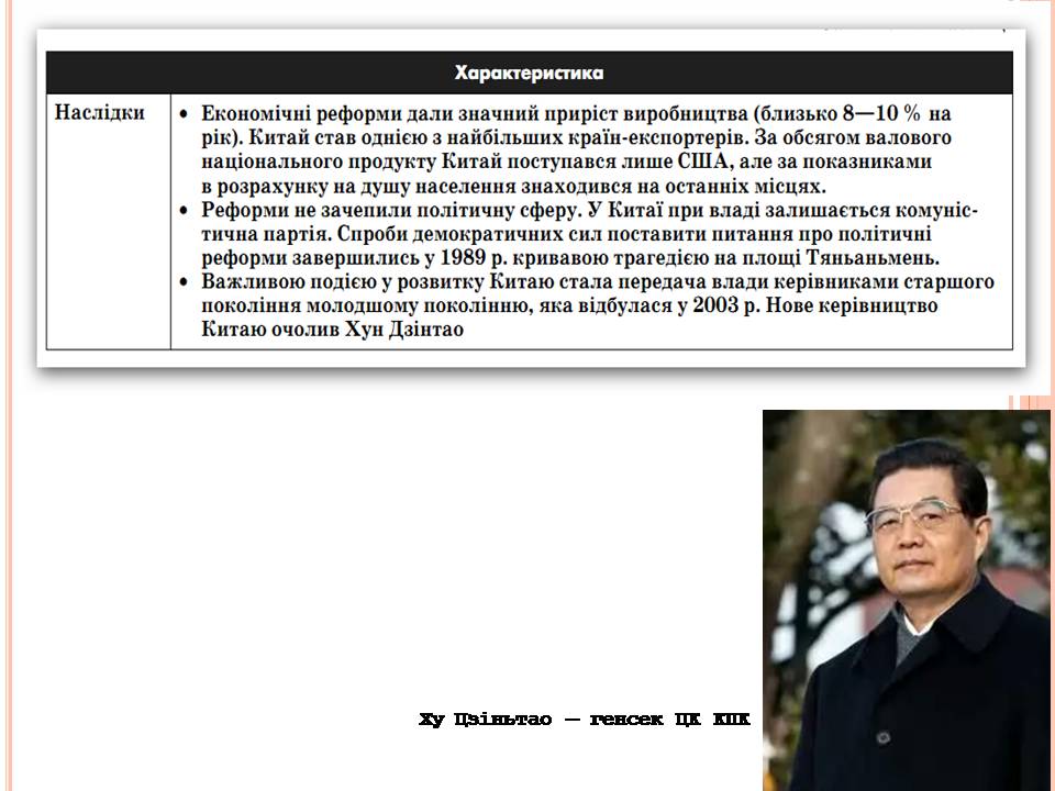 Презентація на тему «Китай» (варіант 30) - Слайд #13 Презентація на тему «Китай» (варіант 30) - Слайд #13