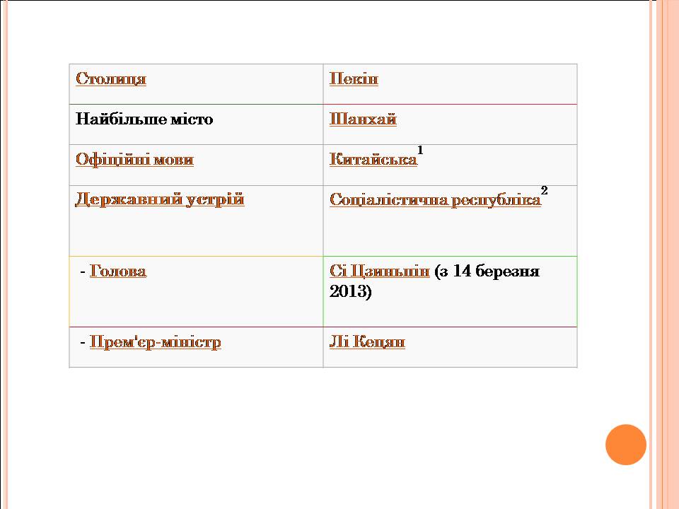 Презентація на тему «Китай» (варіант 30) - Слайд #17 Презентація на тему «Китай» (варіант 30) - Слайд #17