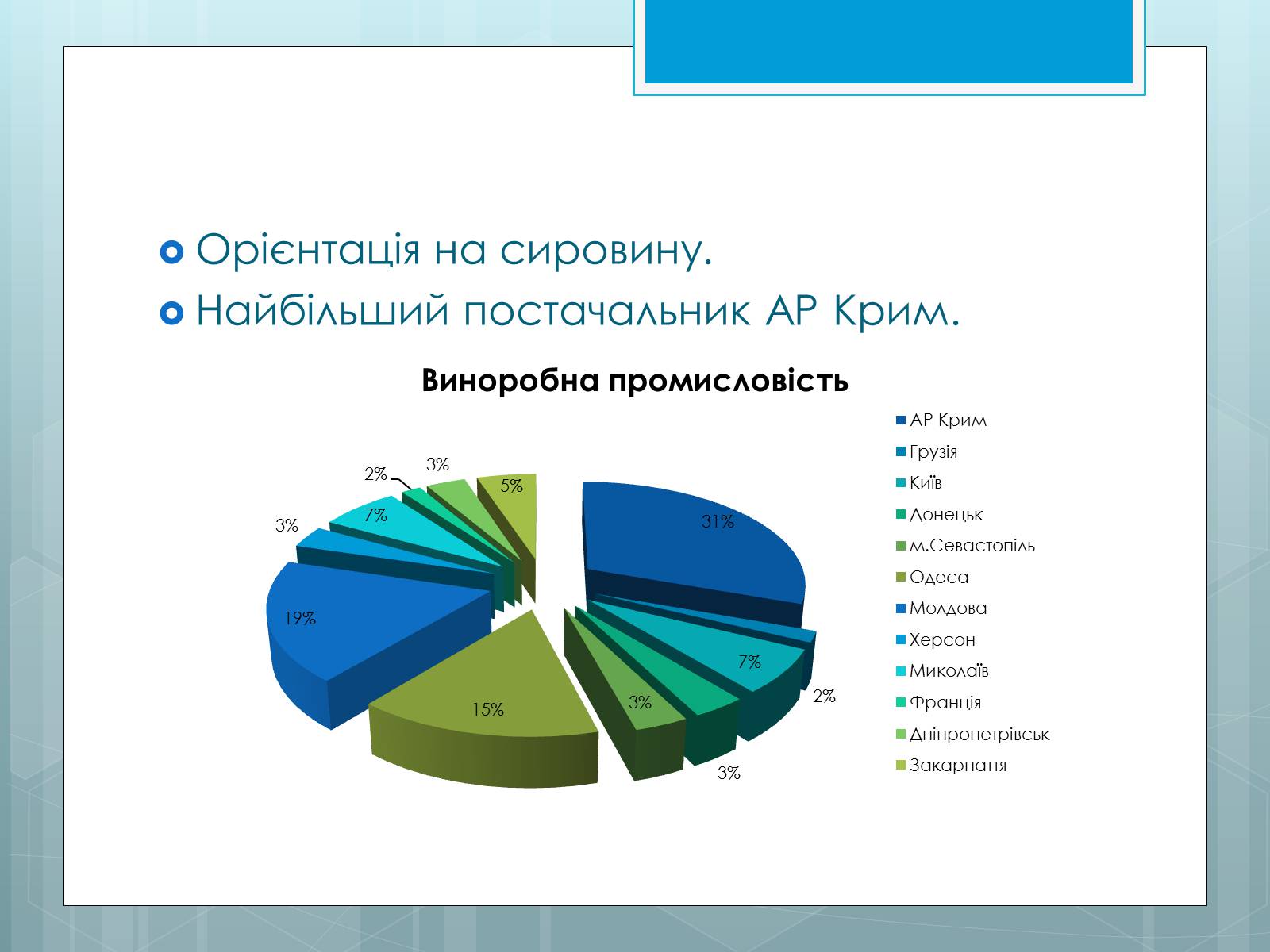 Презентація на тему «Дослідження закономірностей розміщення підприємств харчової промисловості України.» - Слайд #12 Презентація на тему «Дослідження закономірностей розміщення підприємств харчової промисловості України.» - Слайд #12